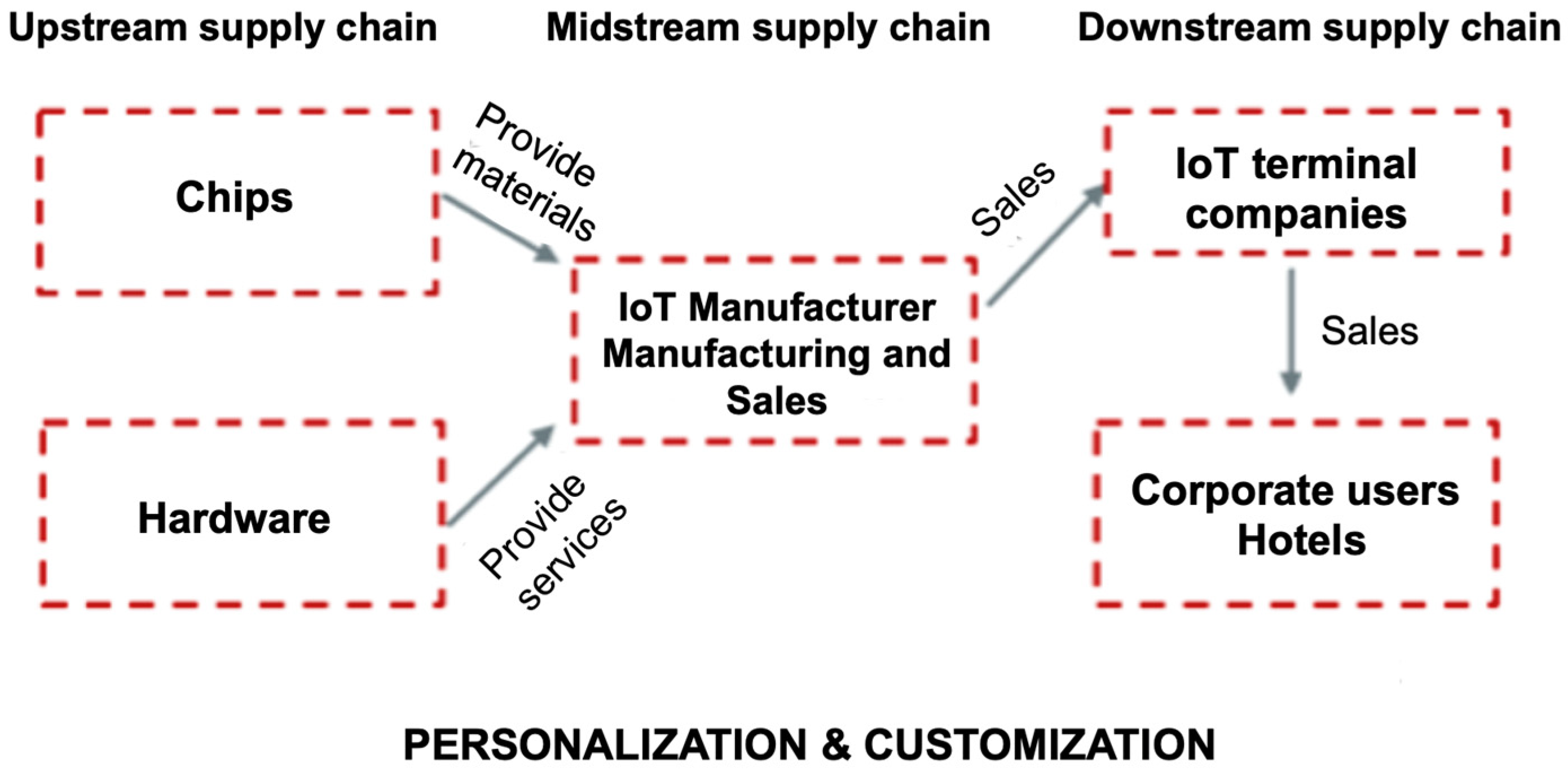 Processes 10 01256 g008