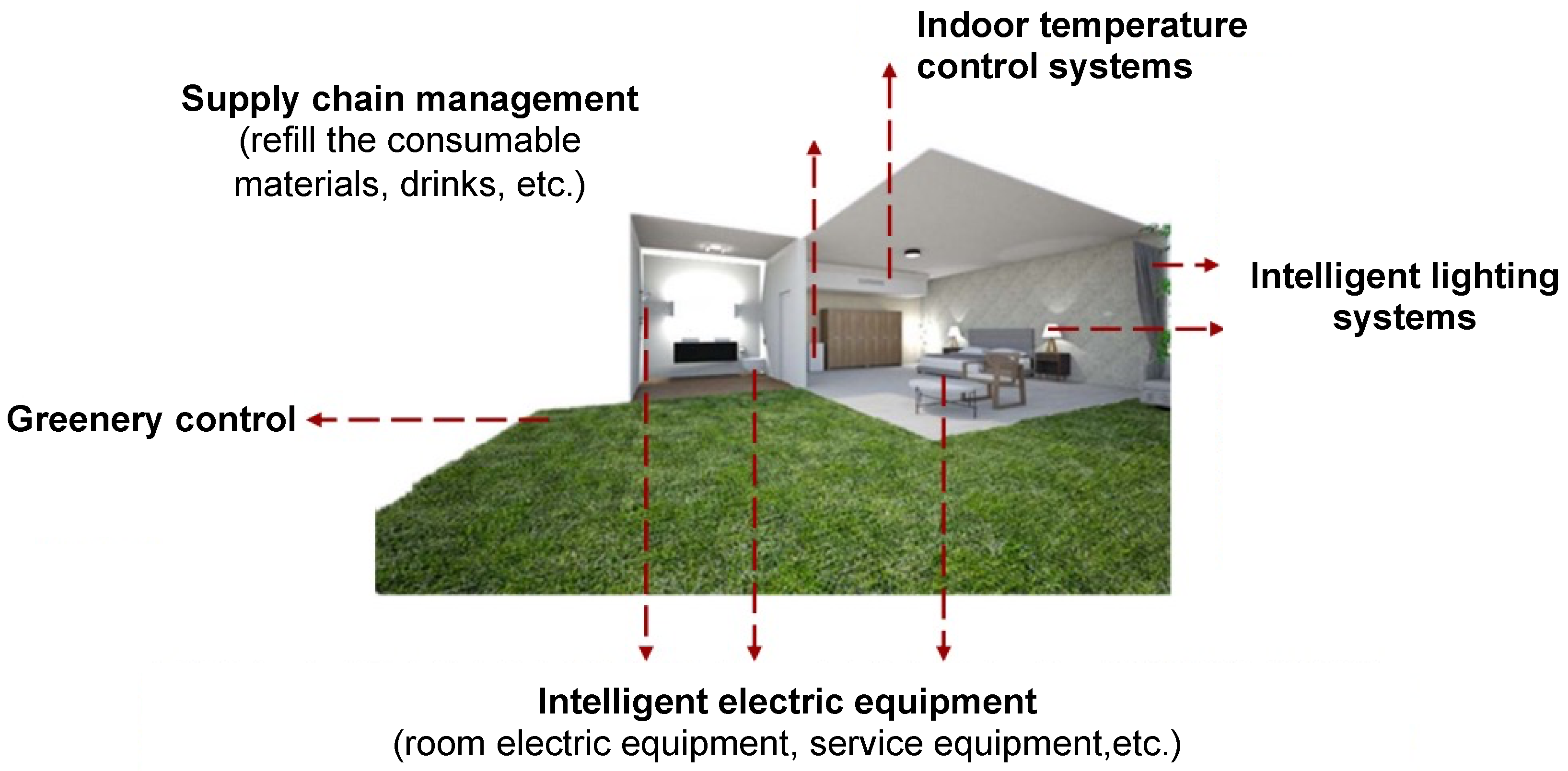 Processes 10 01256 g010