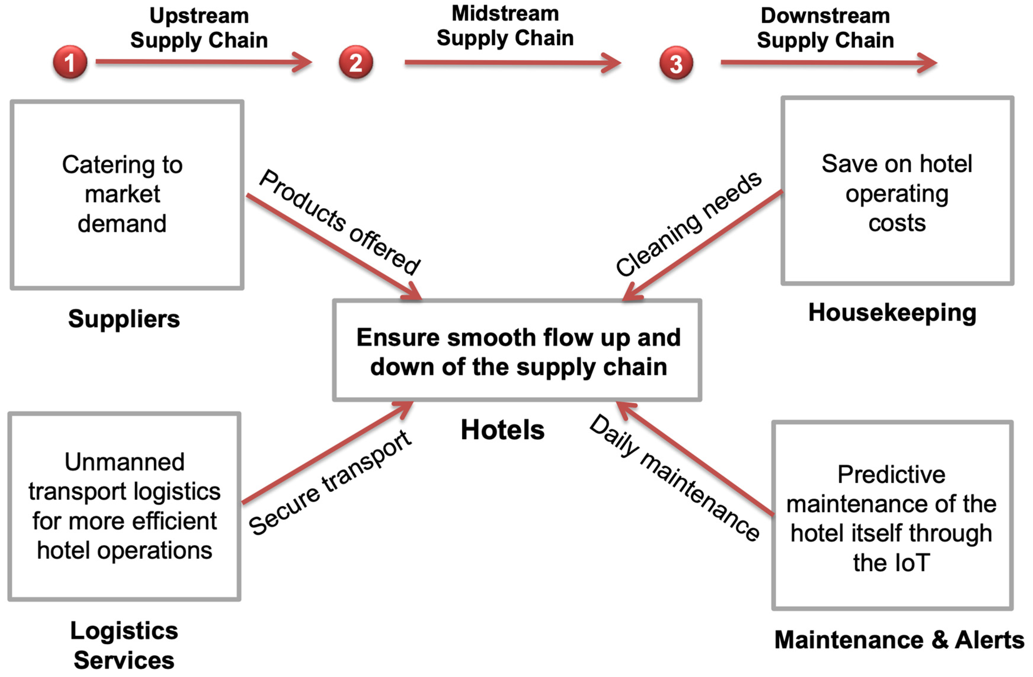 Processes 10 01256 g011