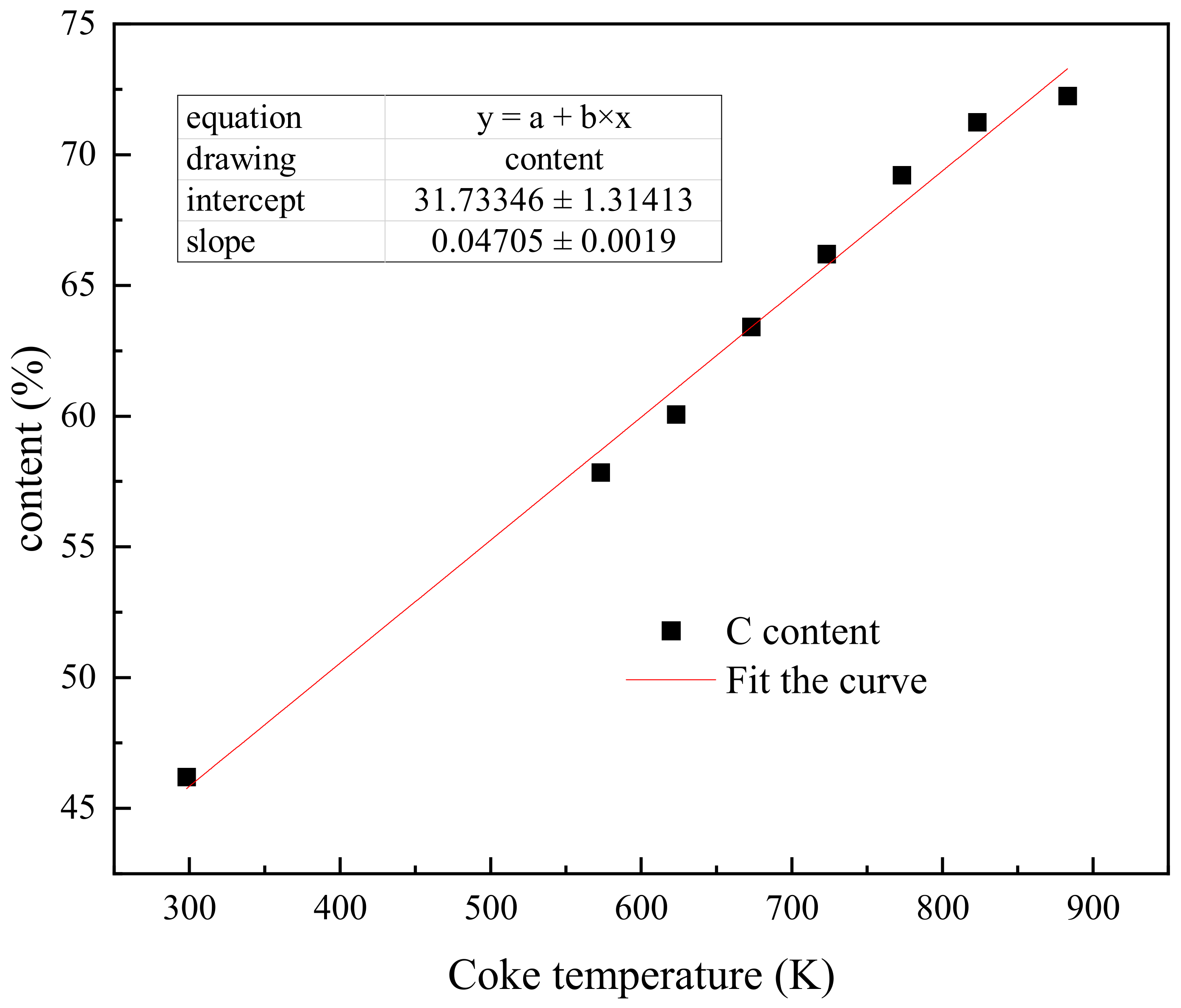 Processes 10 01257 g005 Processes 10 01257 g005