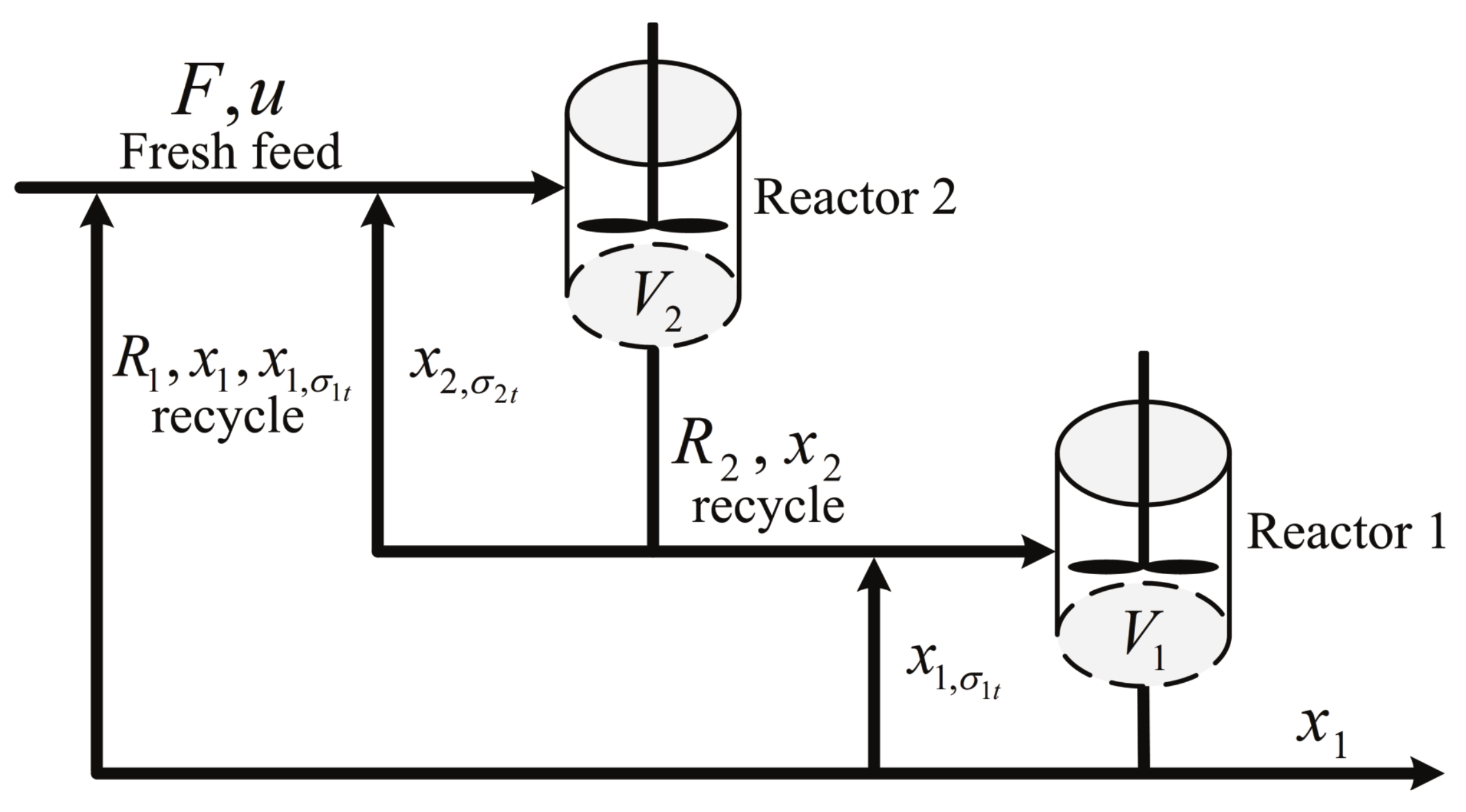 Processes 10 01259 g001 Processes 10 01259 g001
