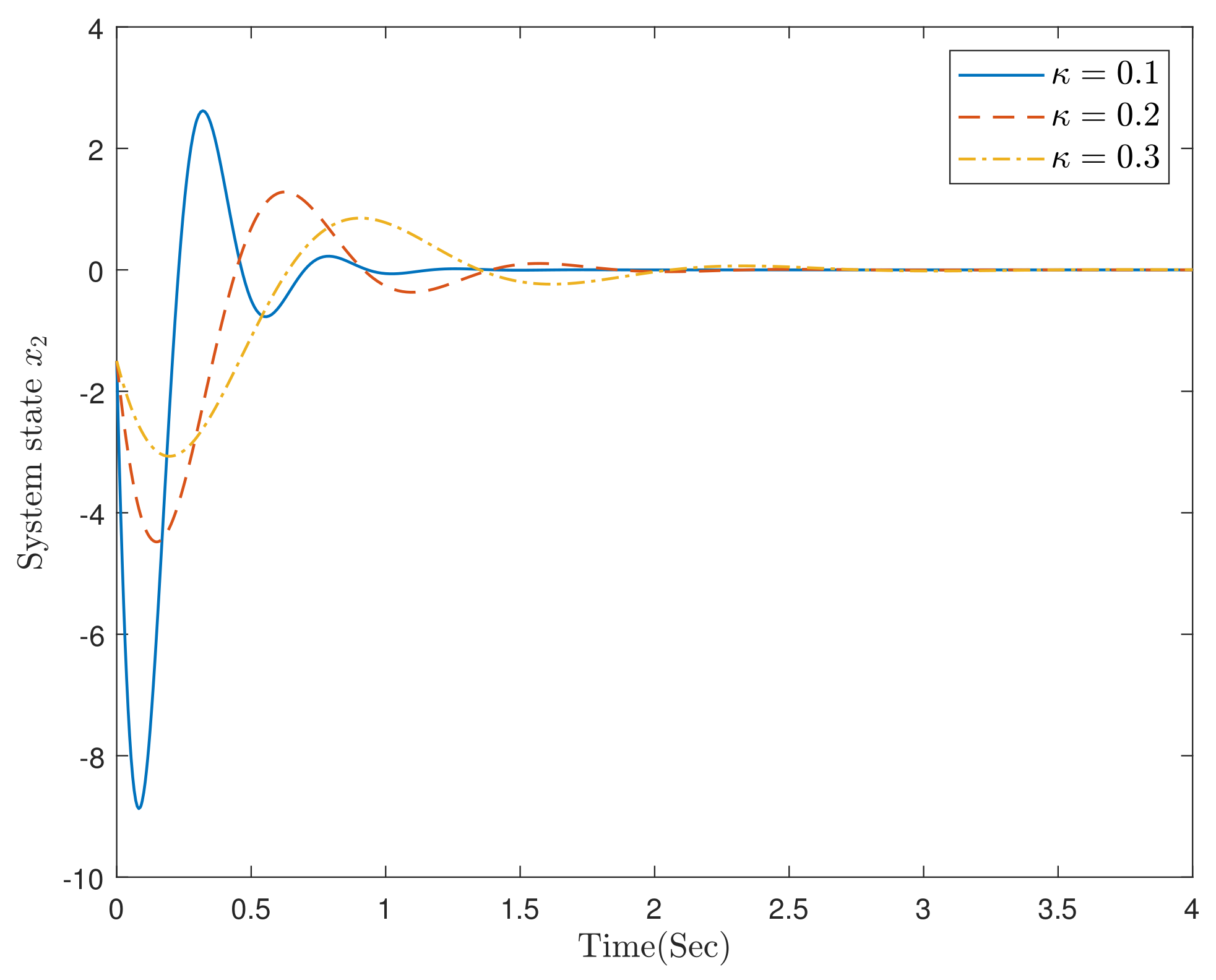 Processes 10 01259 g004 Processes 10 01259 g004