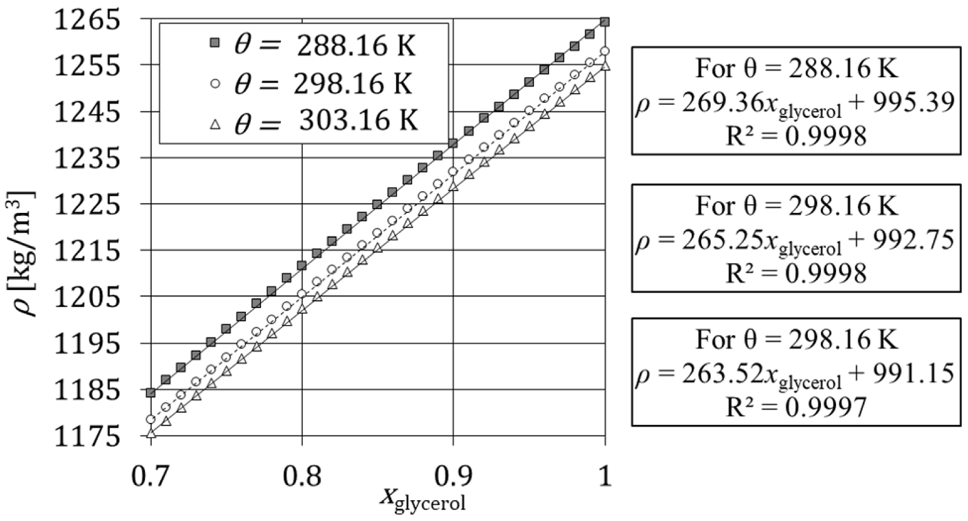 Processes 10 01260 g003 Processes 10 01260 g003