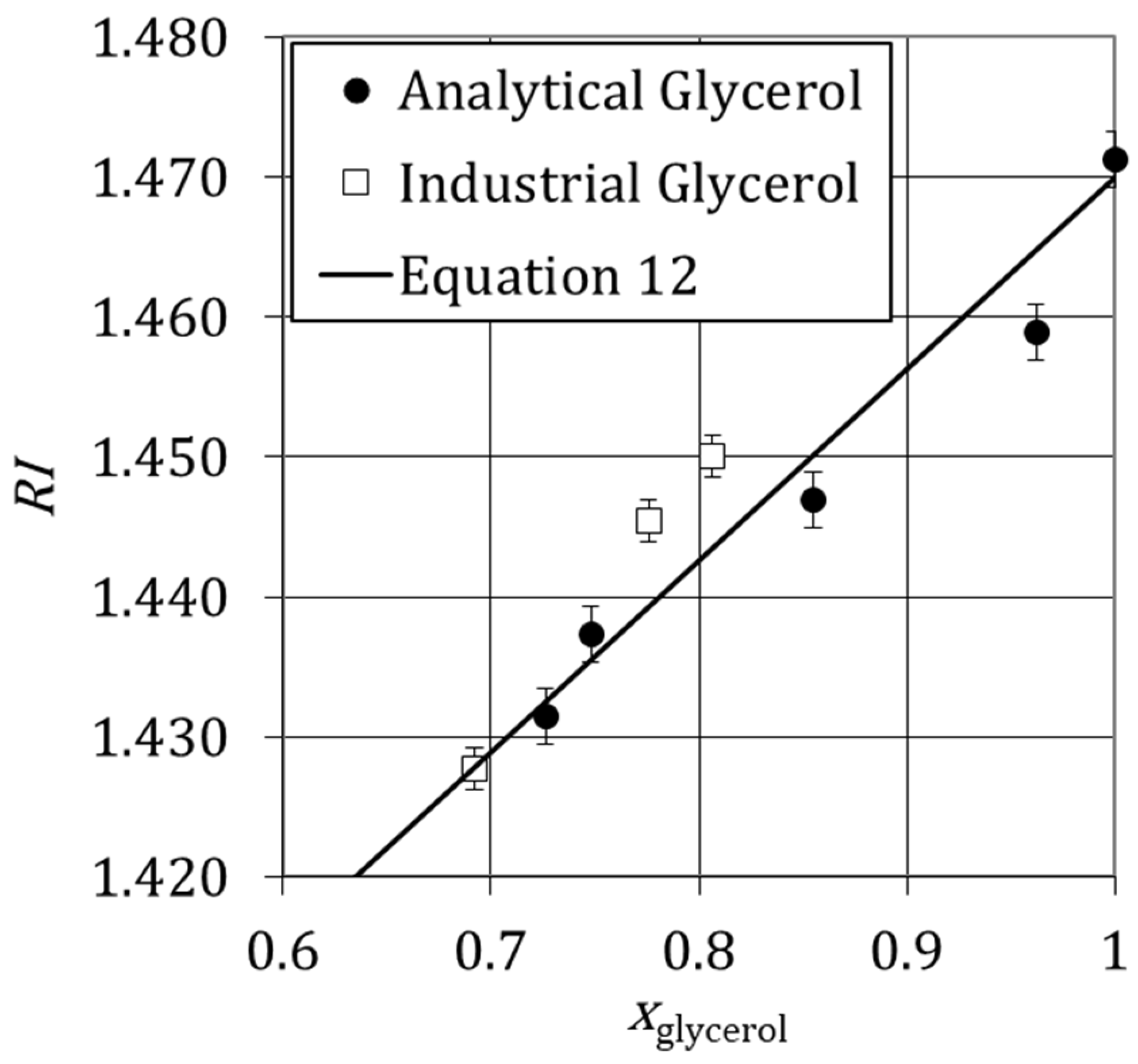 Processes 10 01260 g006 Processes 10 01260 g006