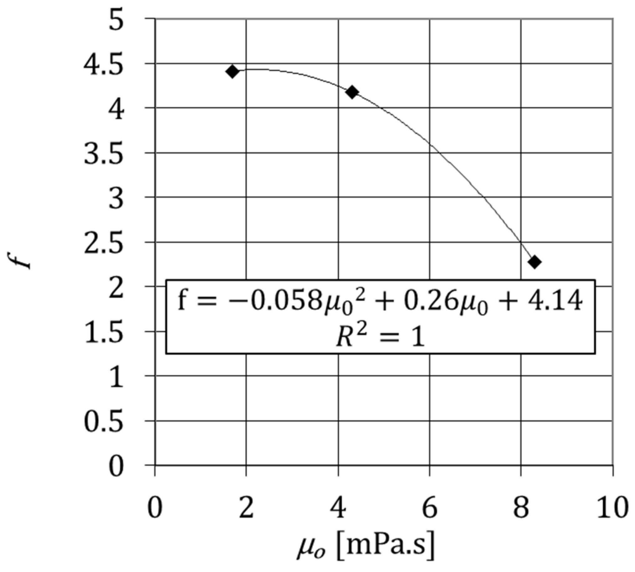 Processes 10 01260 g010 Processes 10 01260 g010