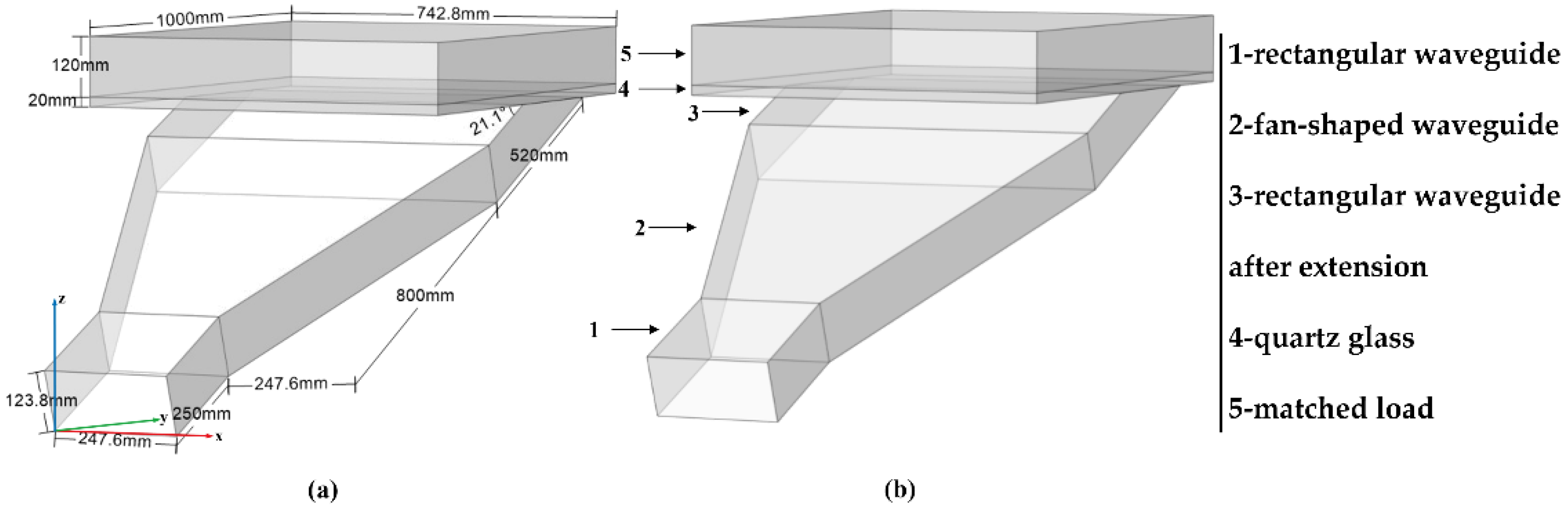 Processes 10 01261 g001