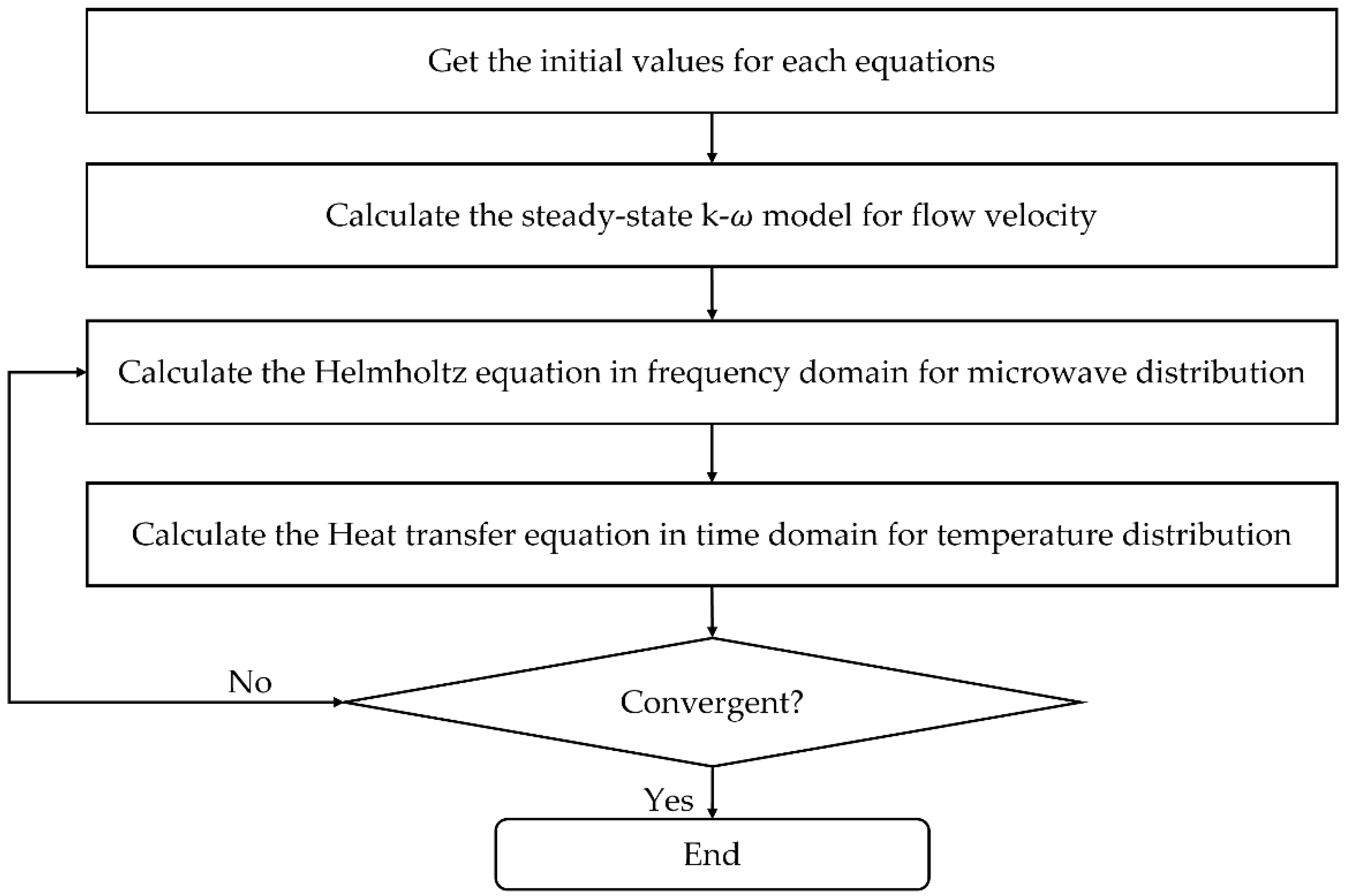 Processes 10 01261 g002