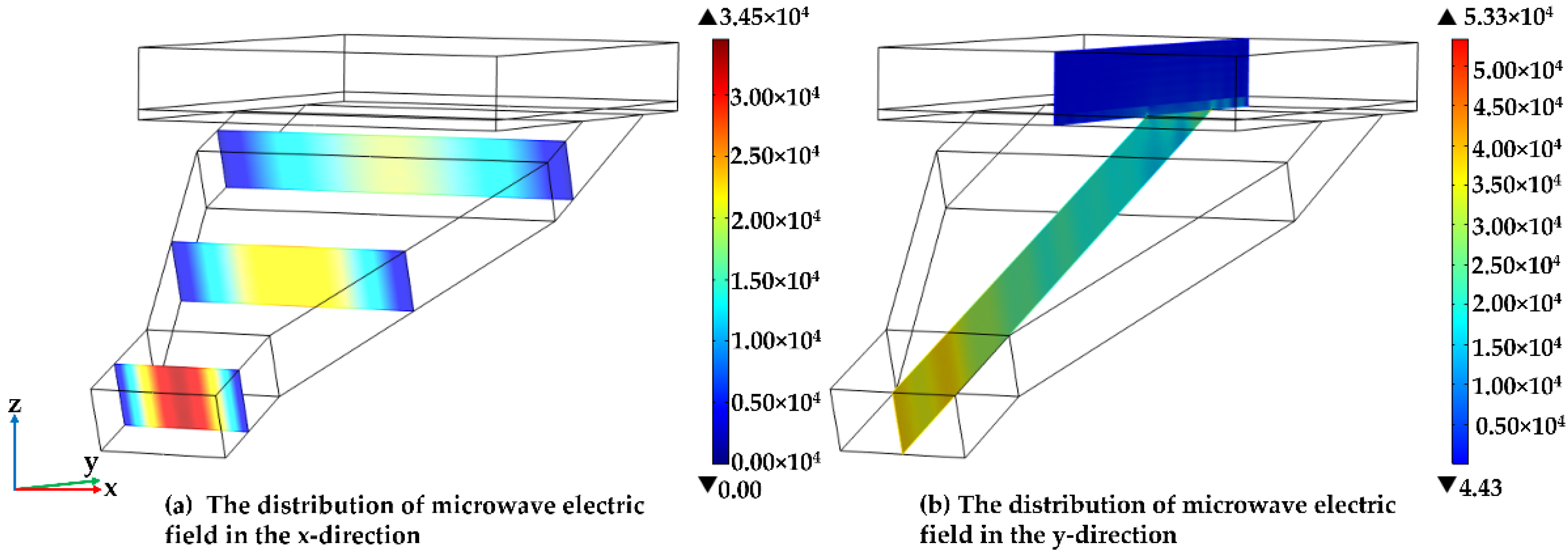 Processes 10 01261 g003