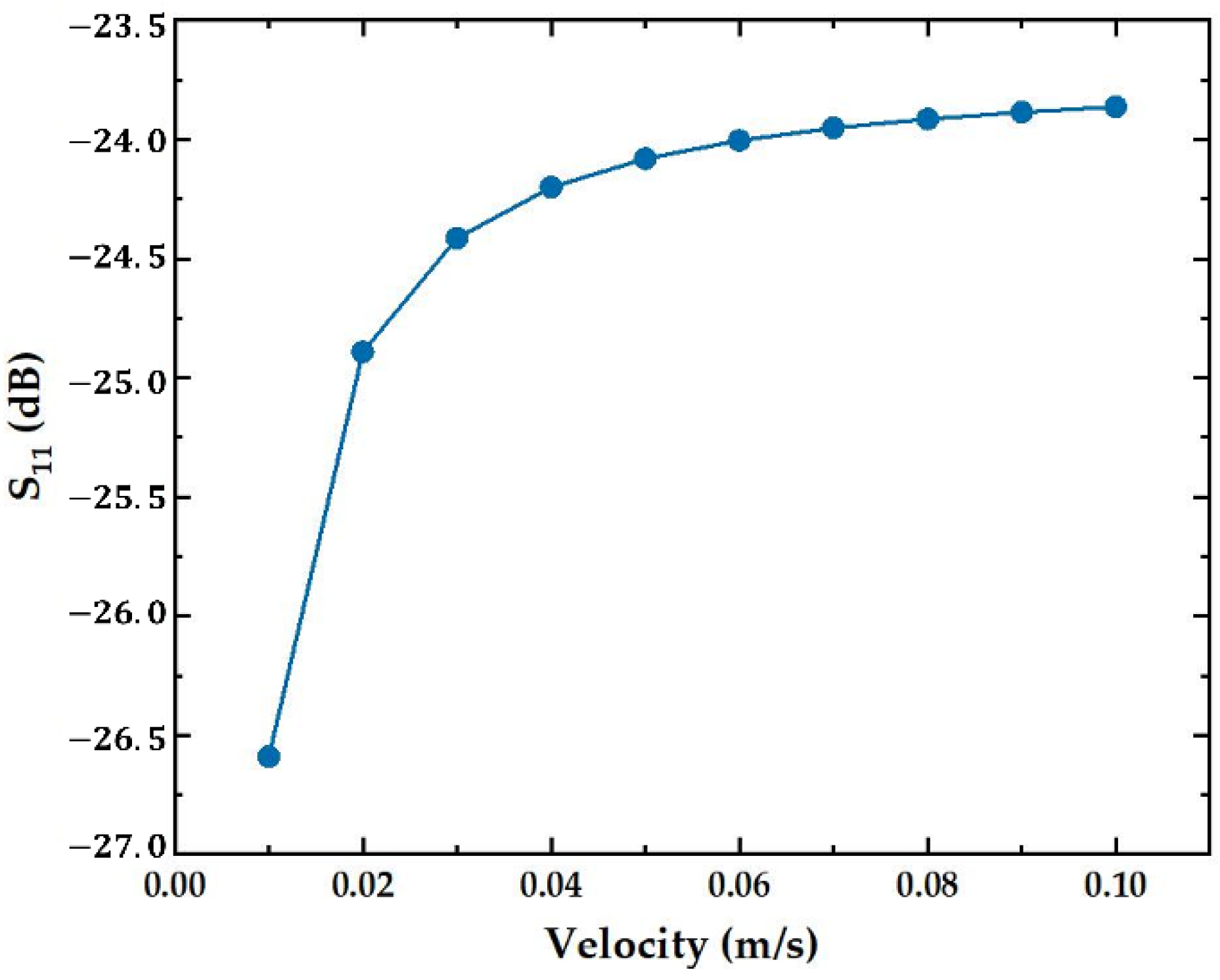 Processes 10 01261 g006