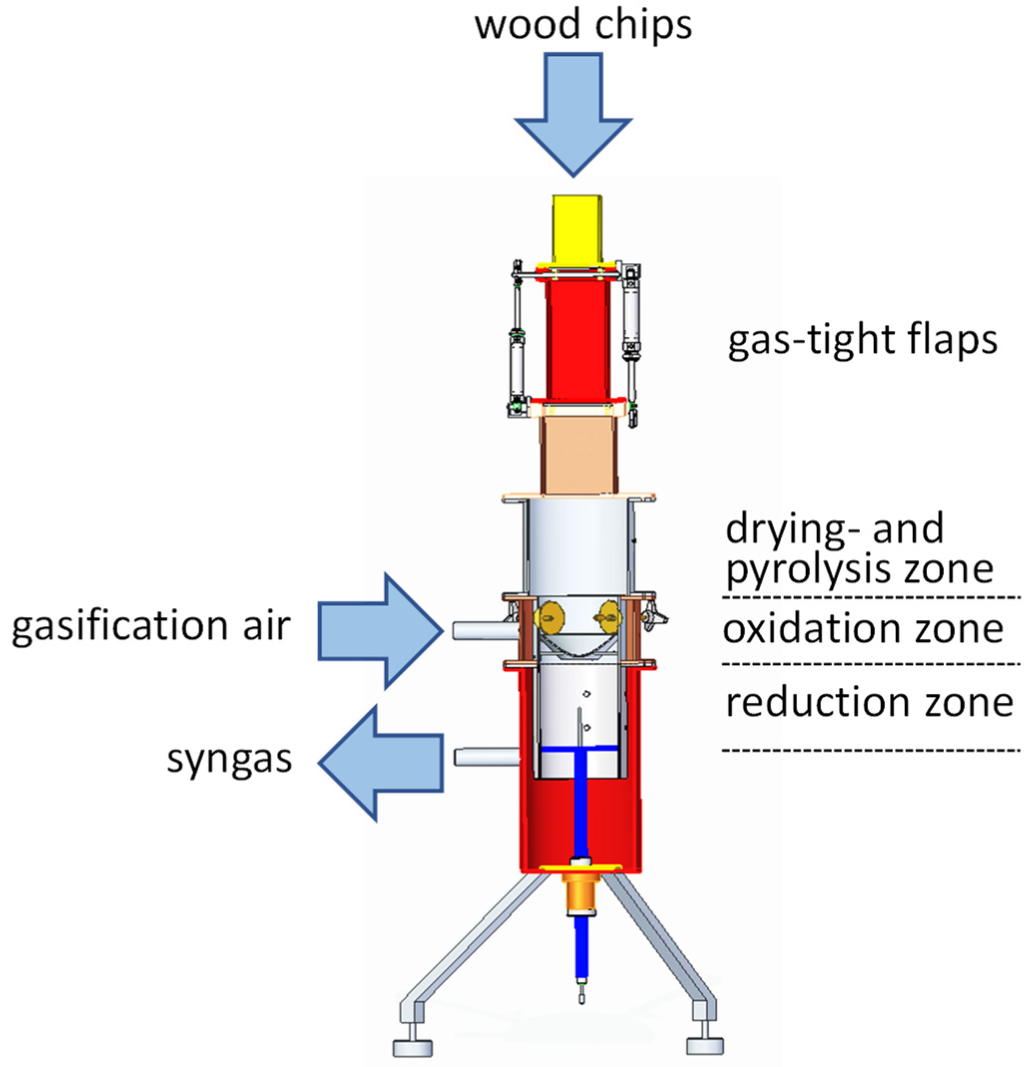 Processes 10 01270 g005