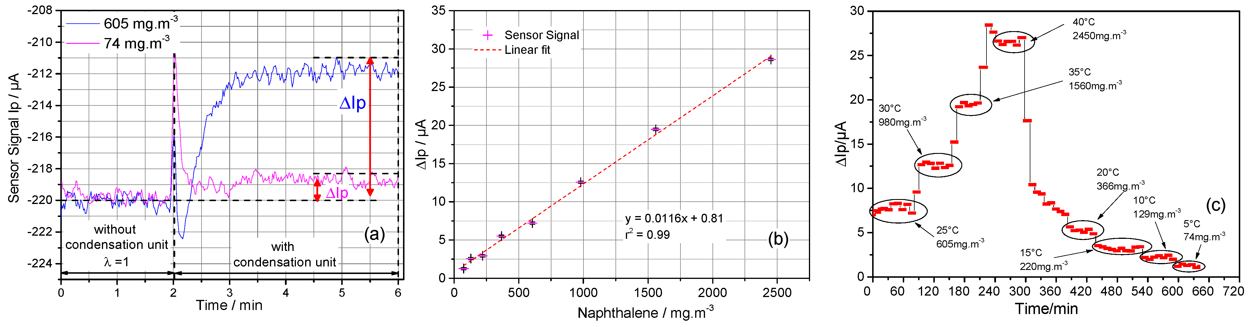 Processes 10 01270 g006