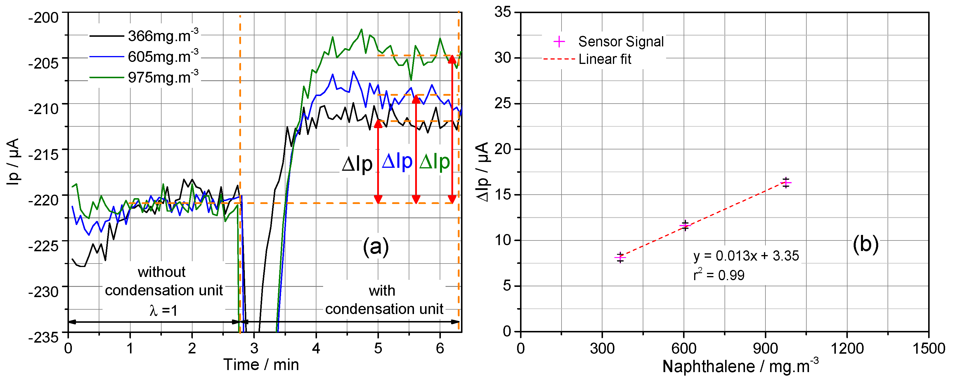 Processes 10 01270 g007