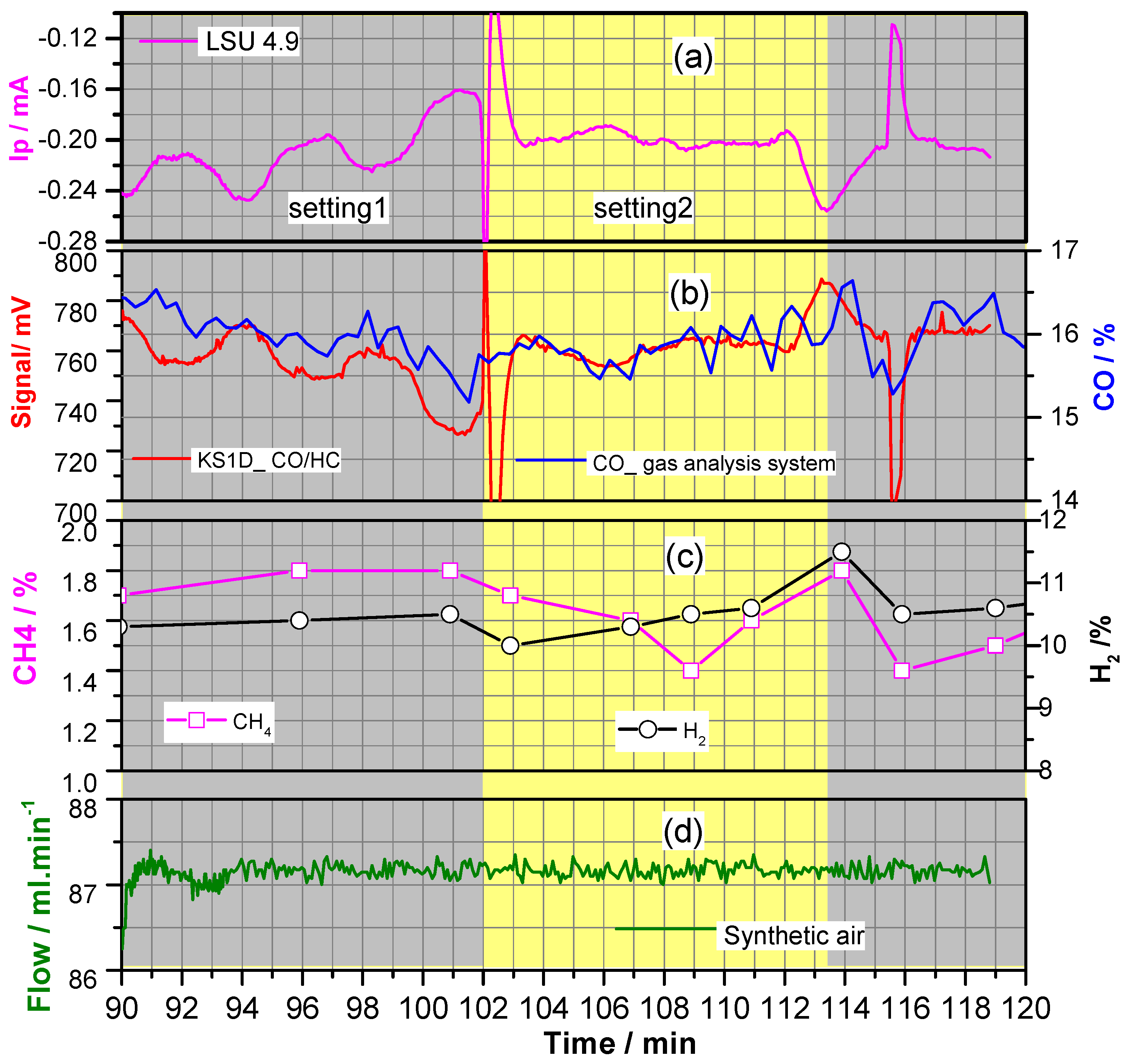 Processes 10 01270 g008