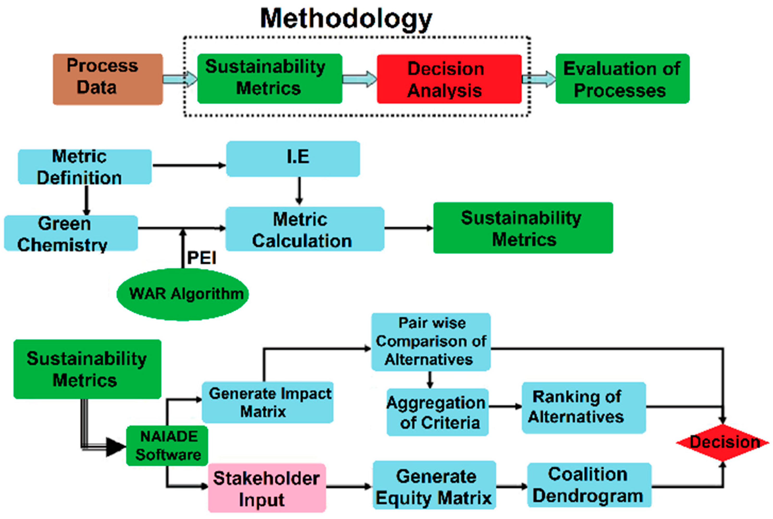 Processes 10 01274 g001