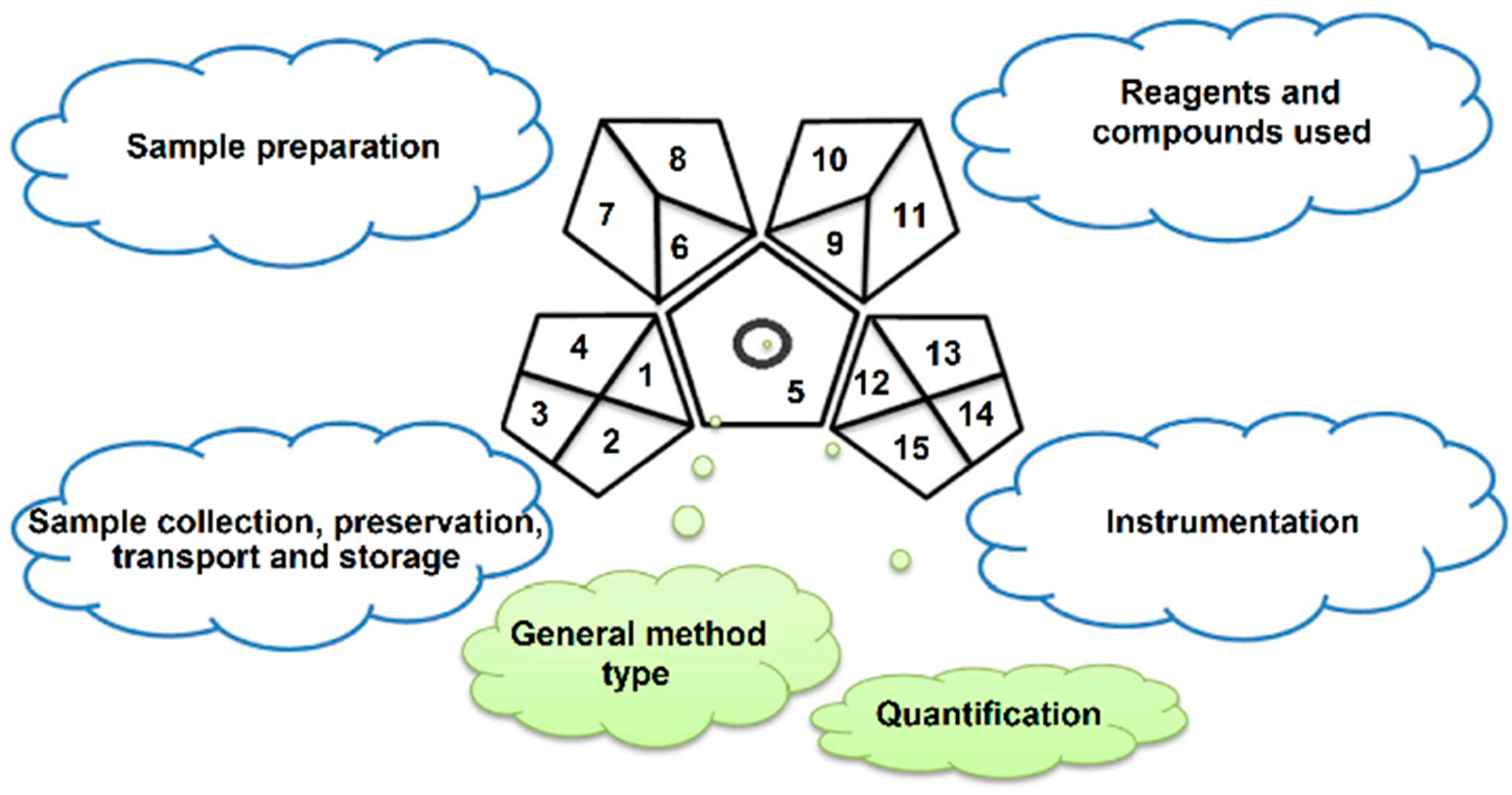 Processes 10 01274 g002
