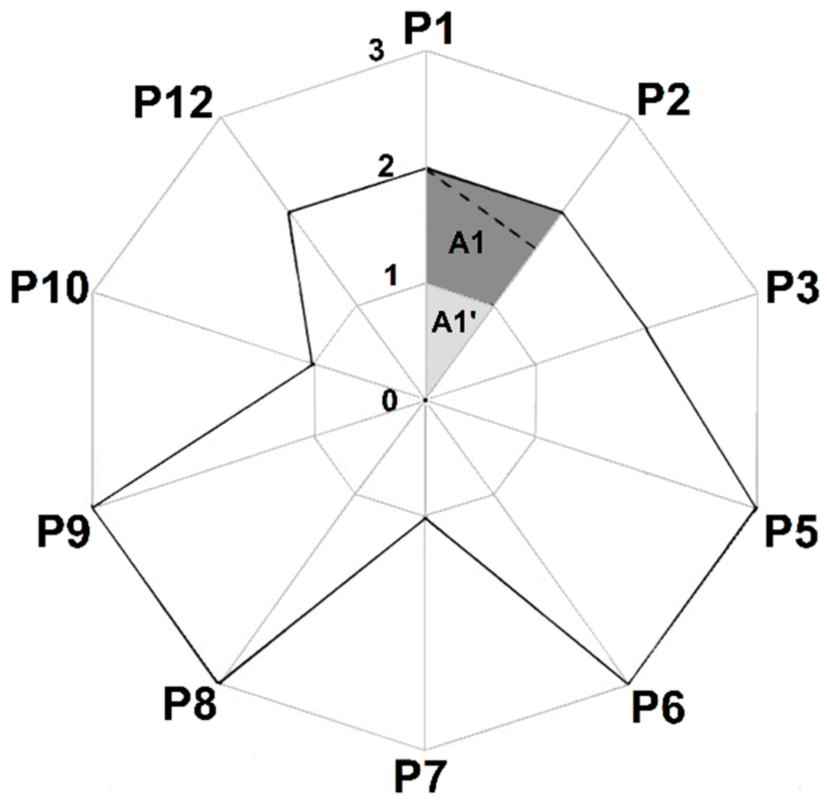 Processes 10 01274 g006