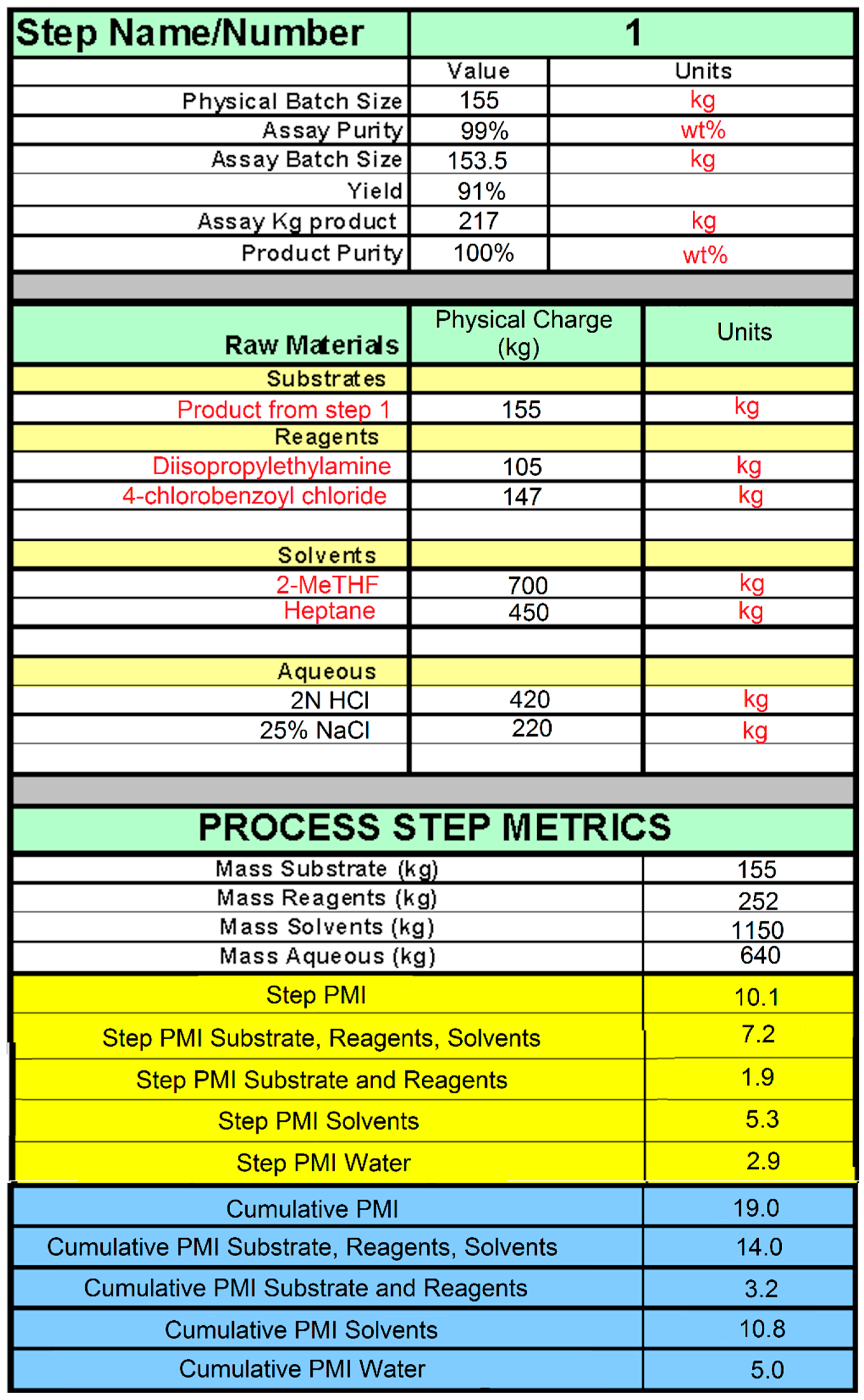 Processes 10 01274 g007