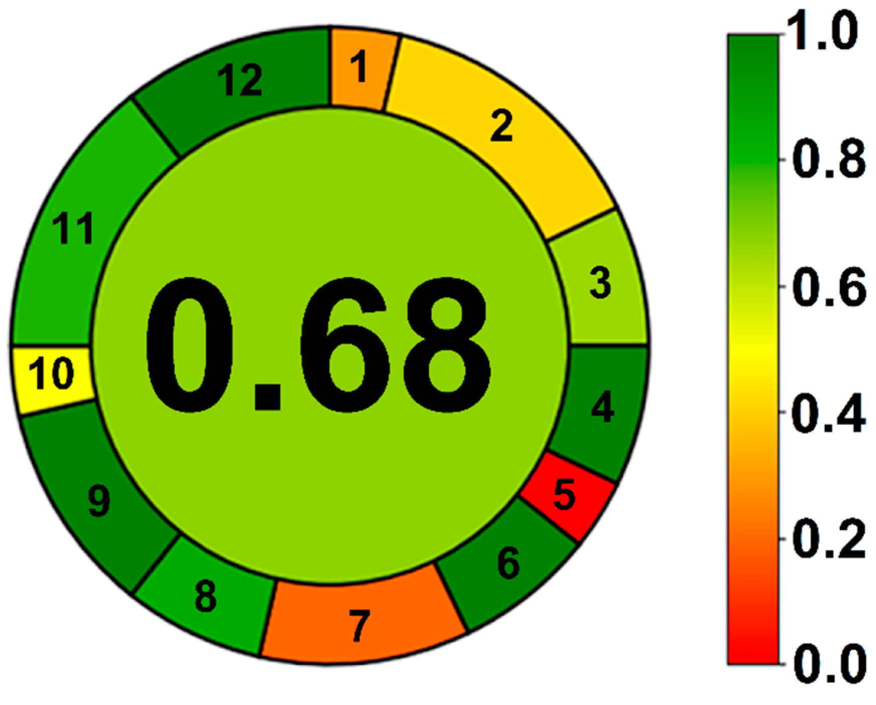 Processes 10 01274 g009