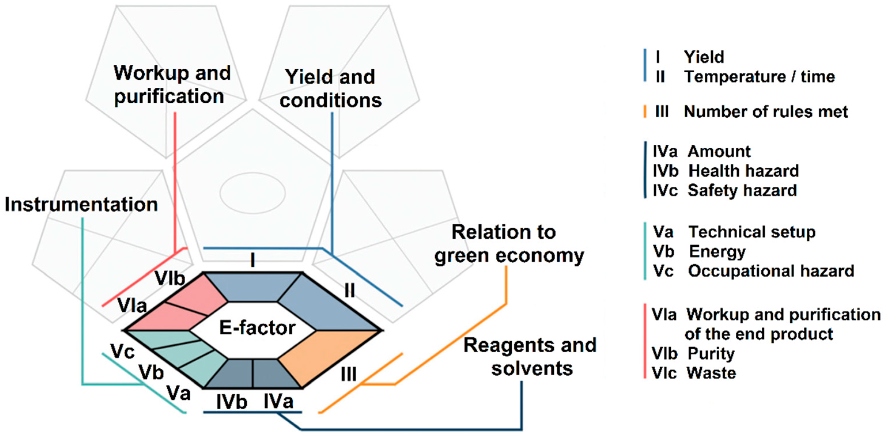 Processes 10 01274 g010