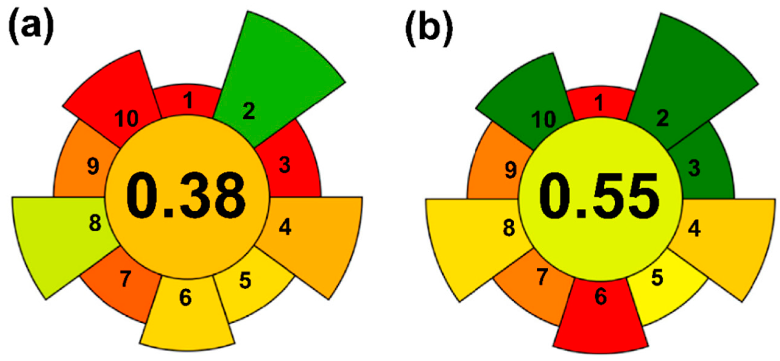 Processes 10 01274 g011