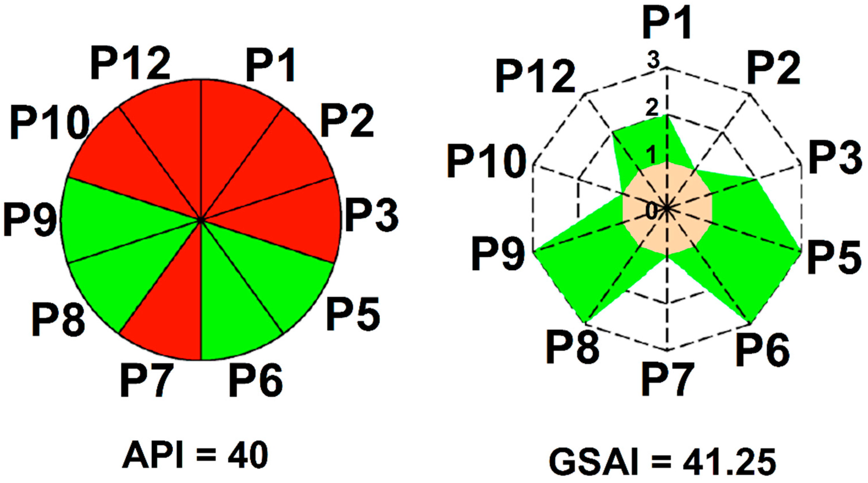 Processes 10 01274 g012