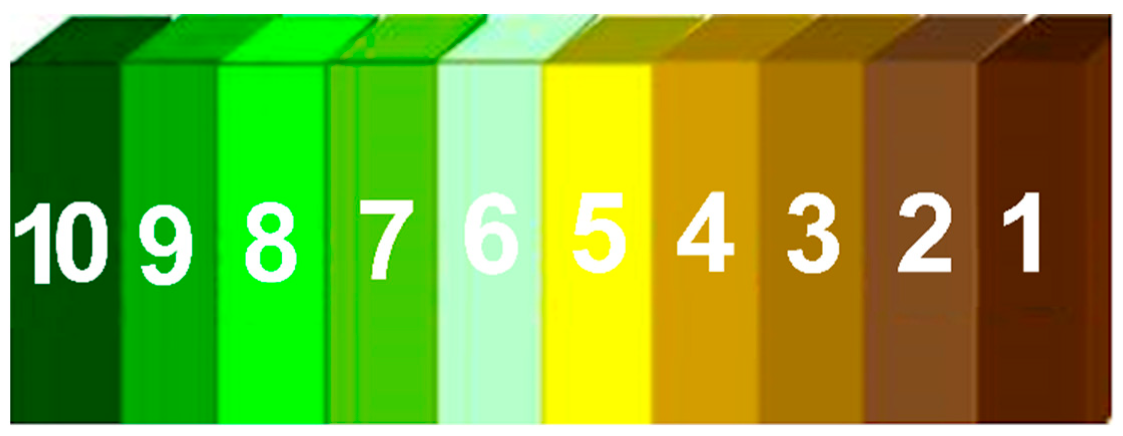 Processes 10 01274 g013