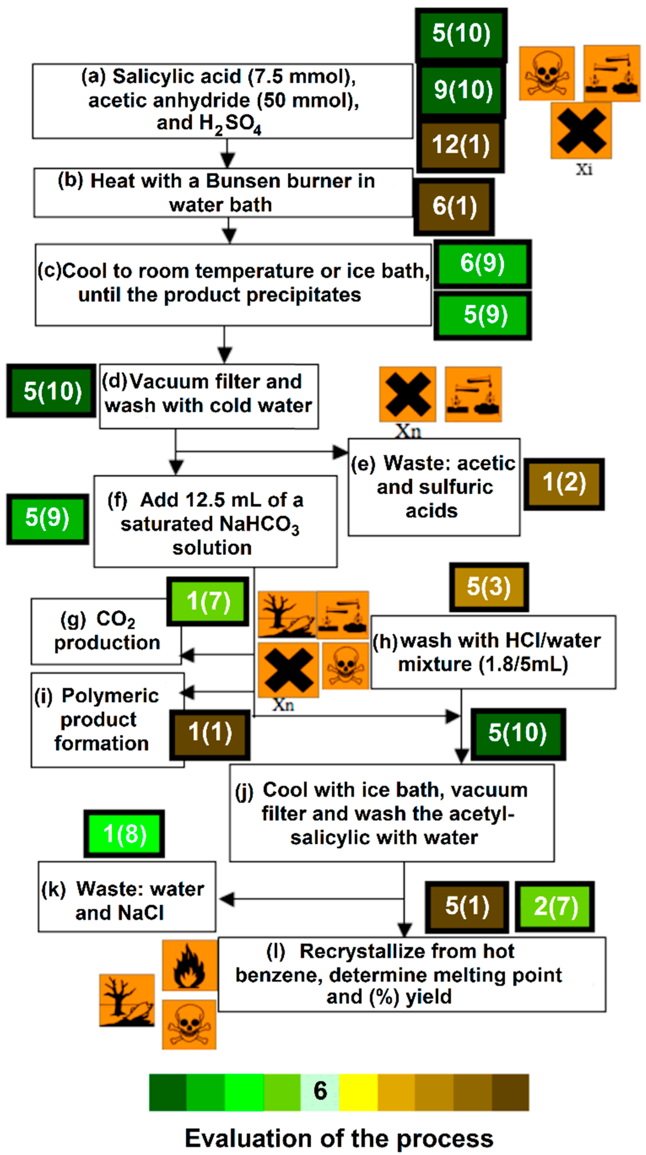 Processes 10 01274 g014