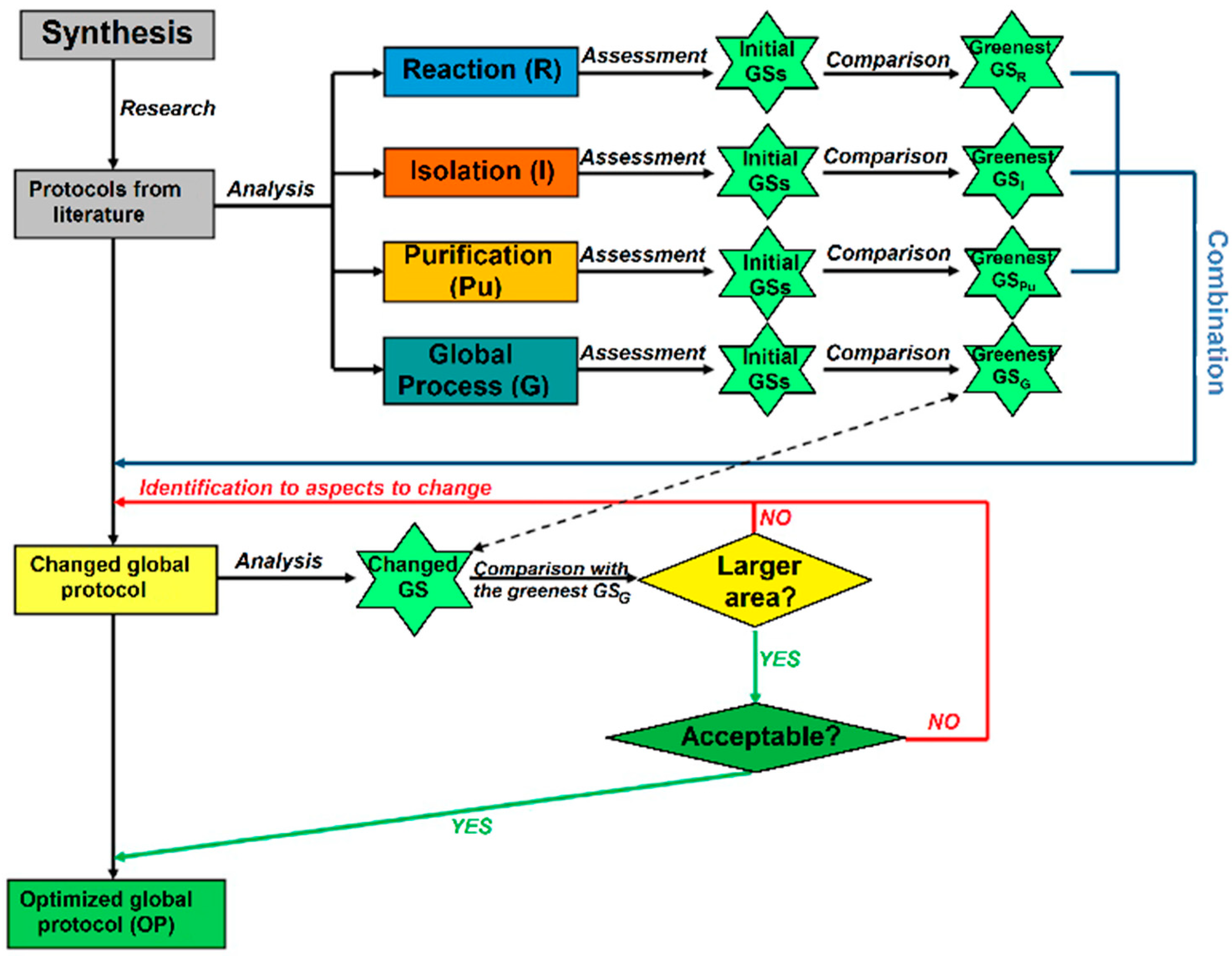 Processes 10 01274 g015