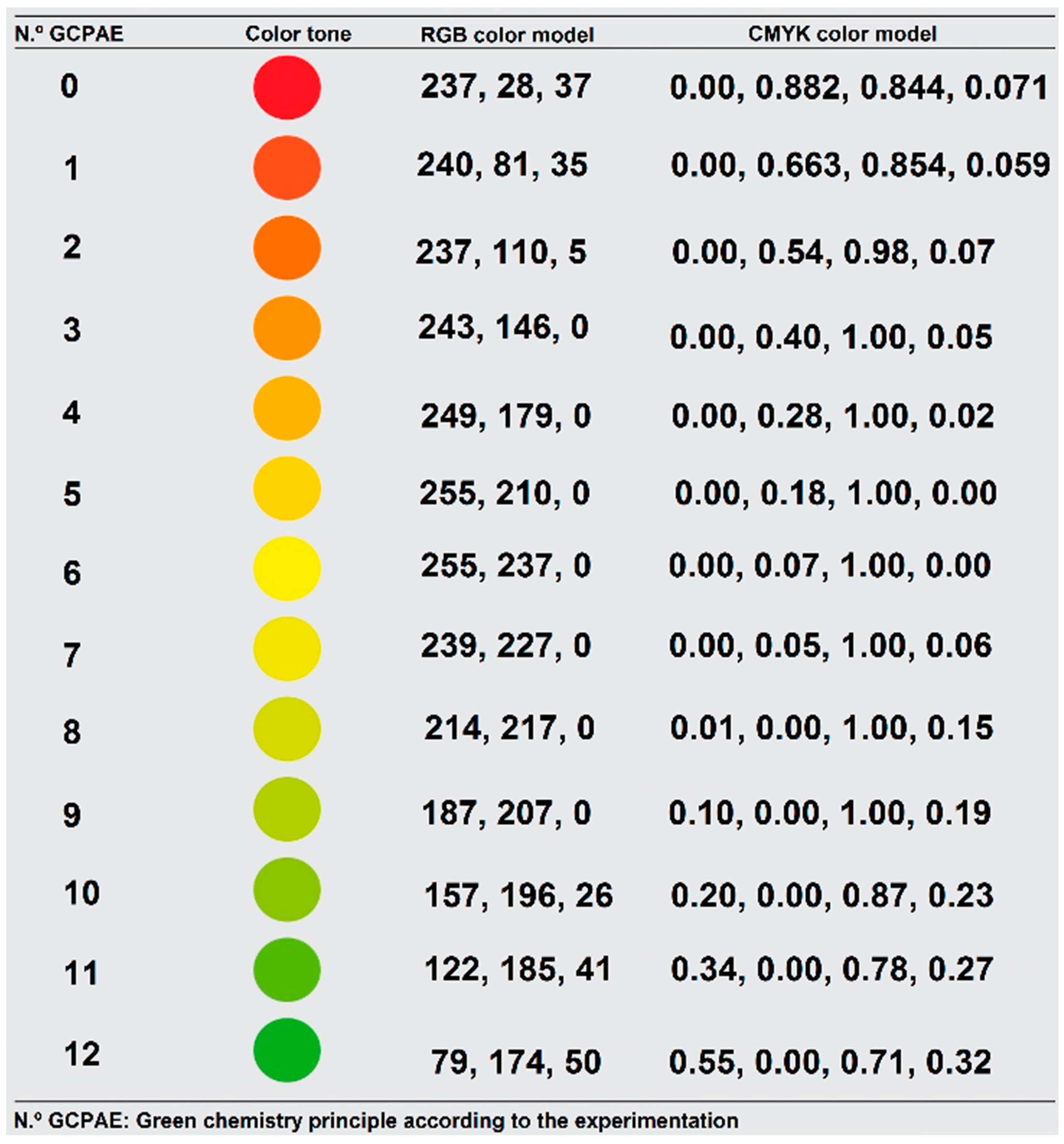 Processes 10 01274 g016