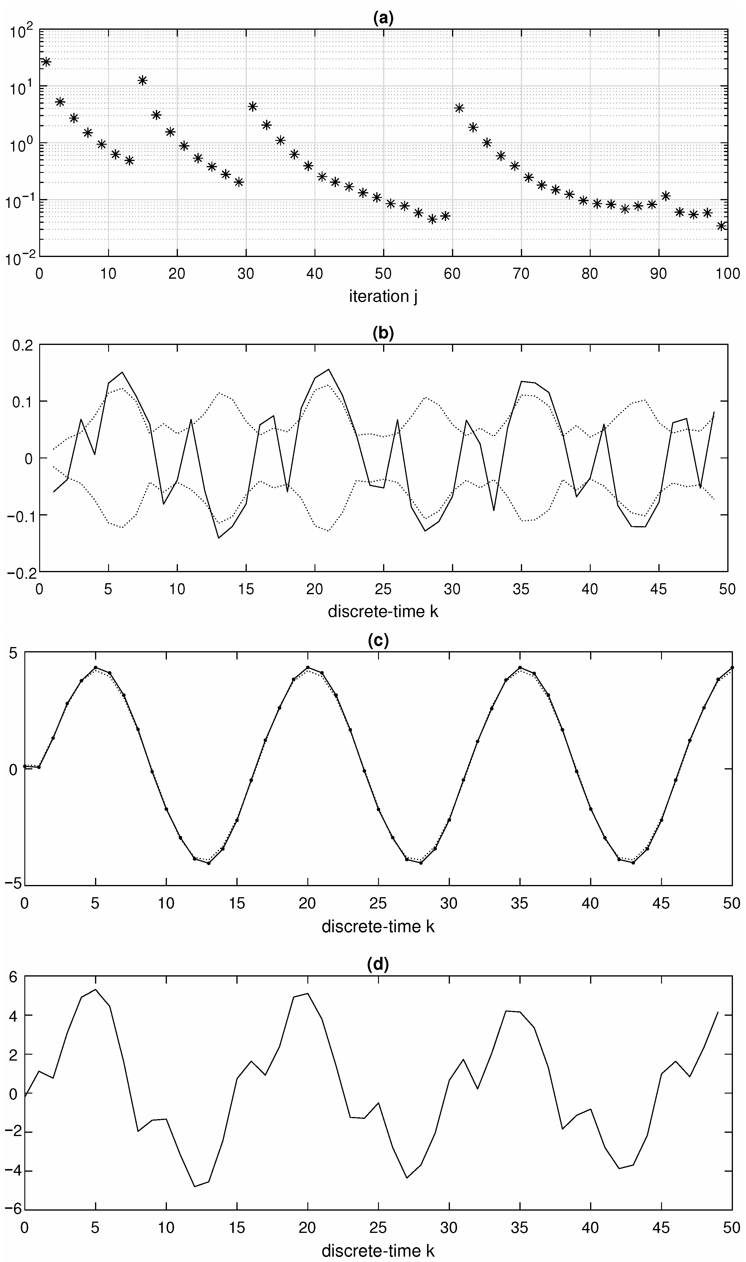 Processes 10 01275 g003