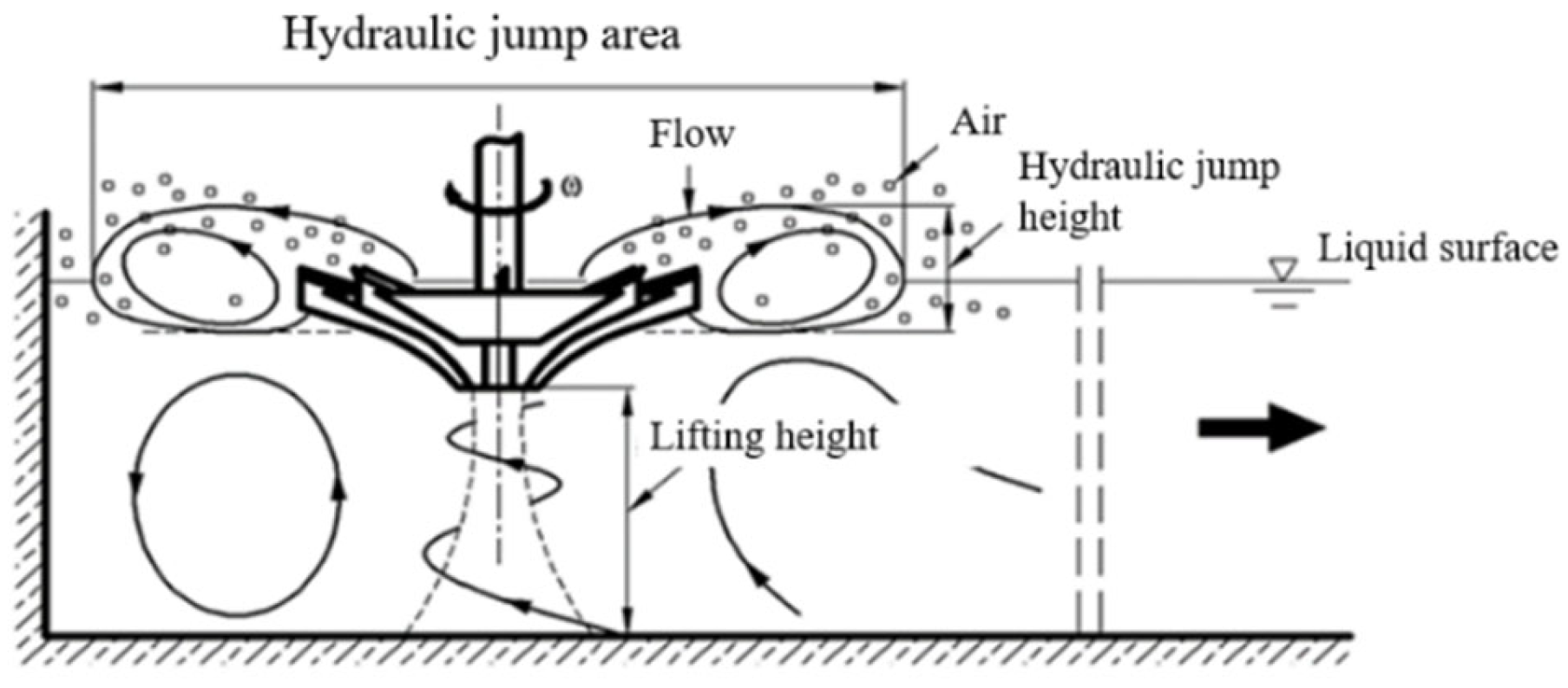 Processes 10 01278 g001