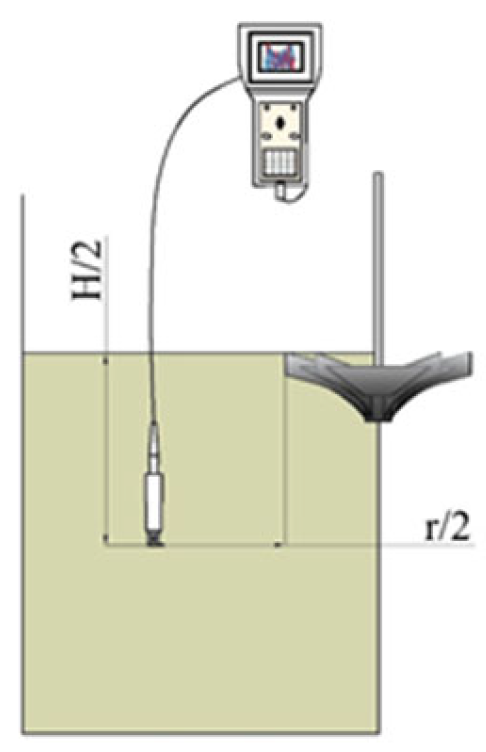 Processes 10 01278 g005