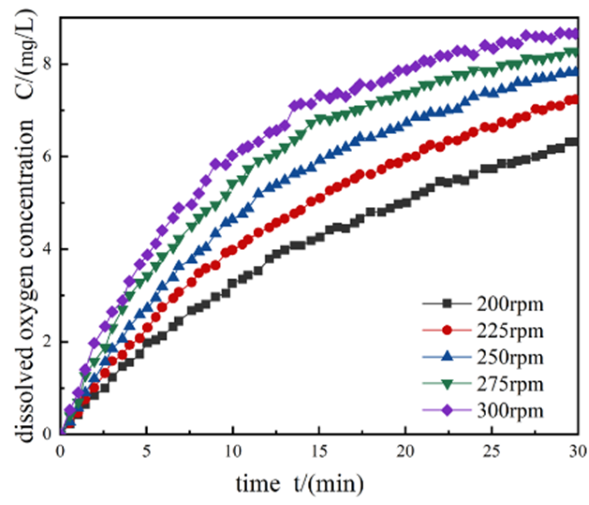 Processes 10 01278 g007