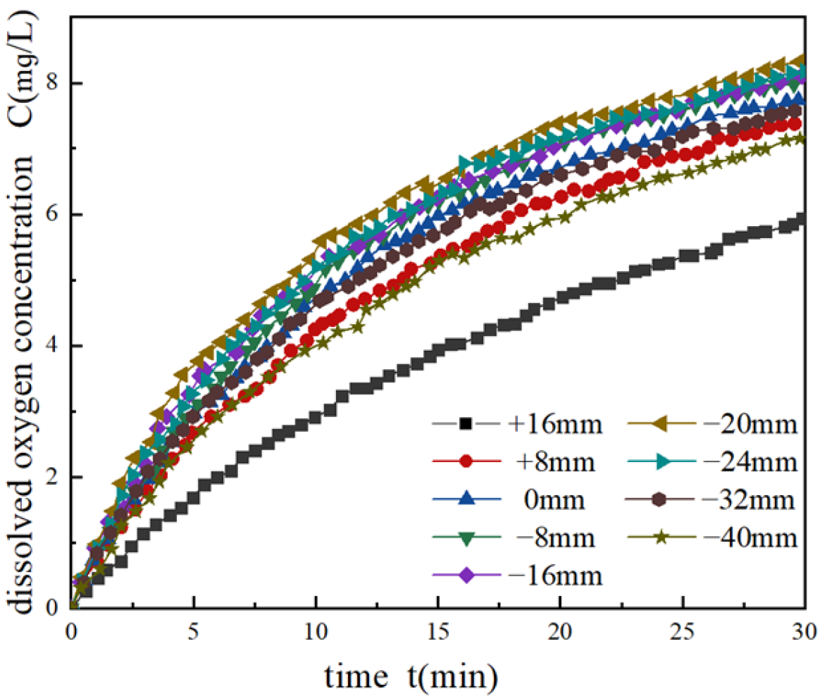 Processes 10 01278 g008