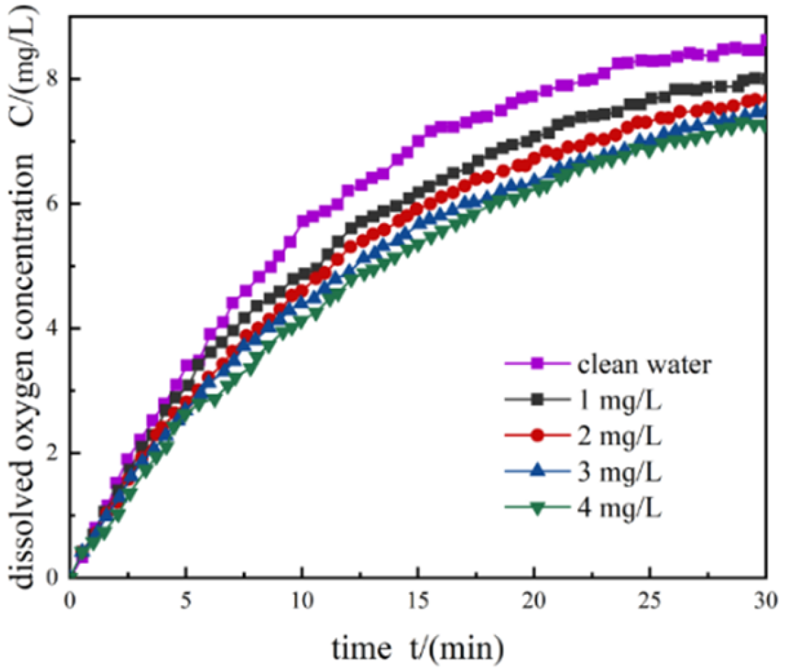 Processes 10 01278 g009