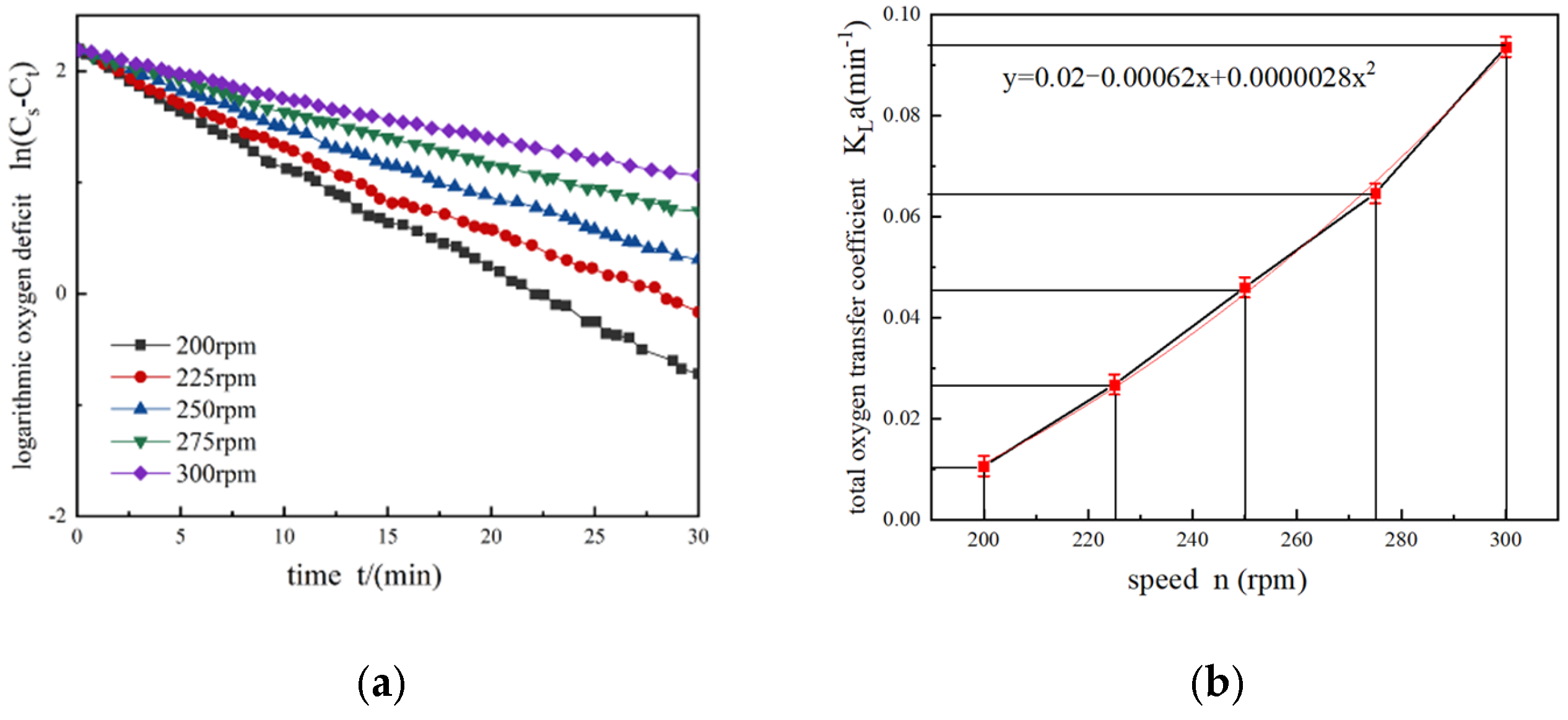 Processes 10 01278 g010