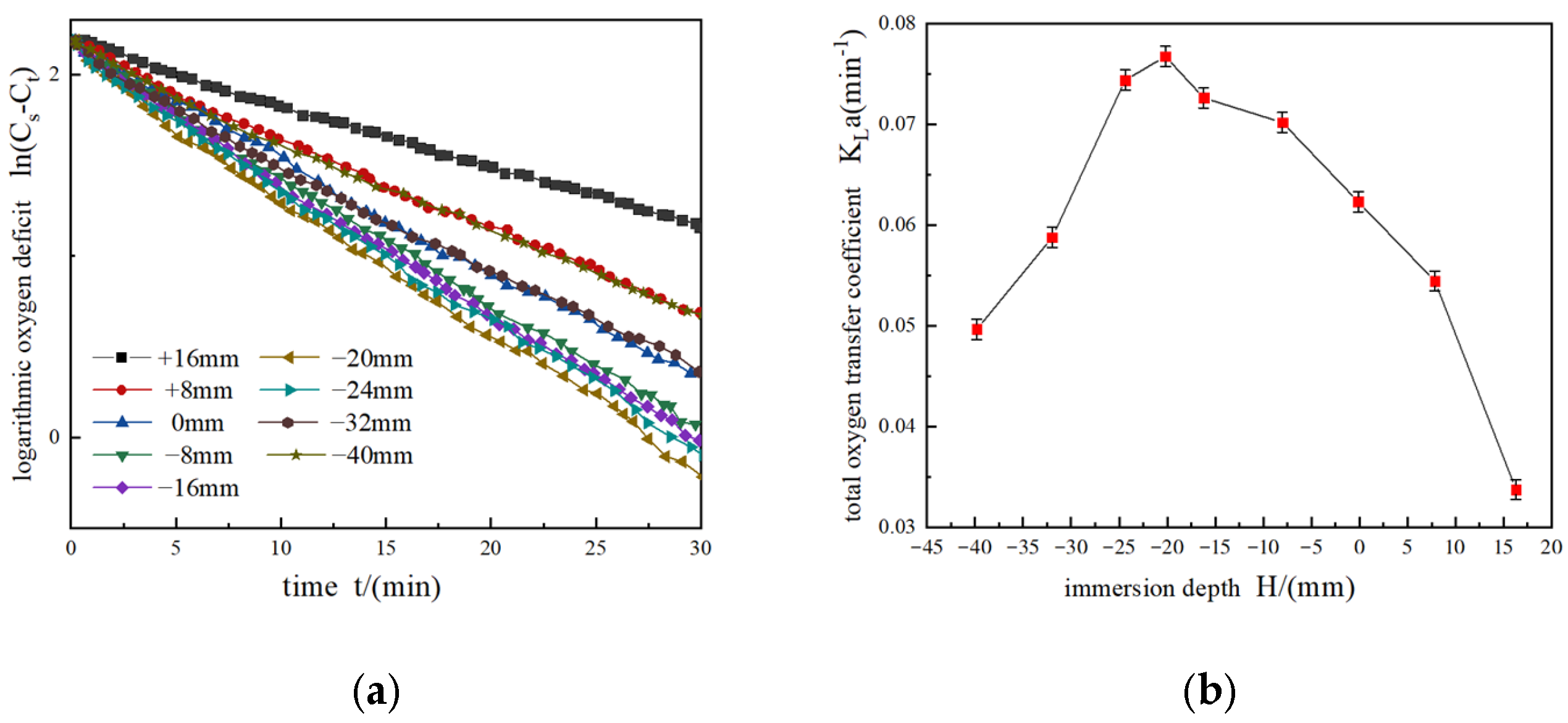 Processes 10 01278 g011