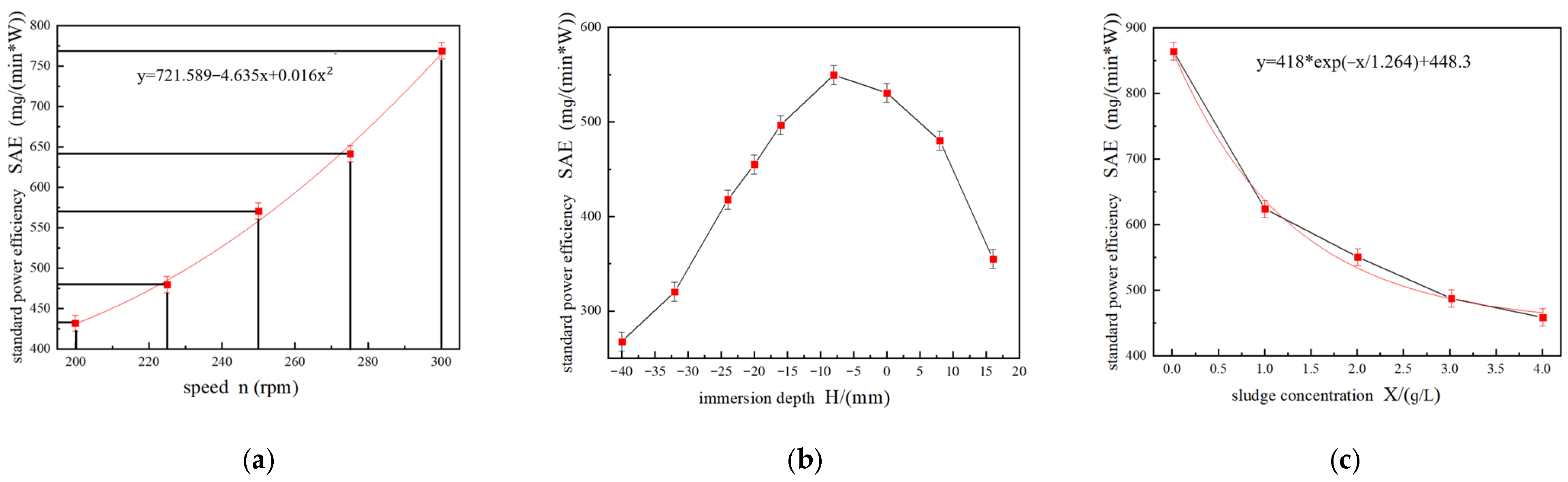 Processes 10 01278 g013