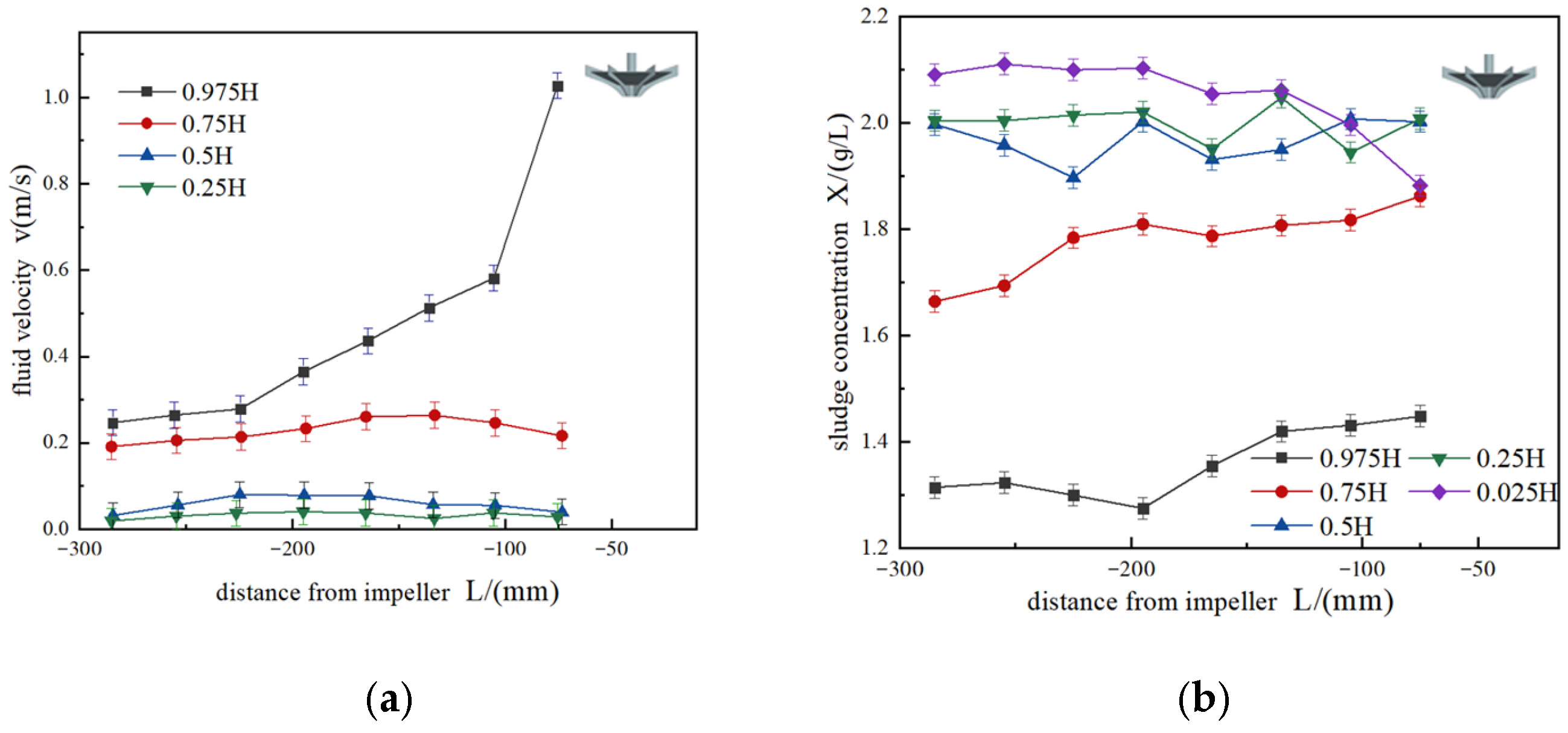 Processes 10 01278 g014