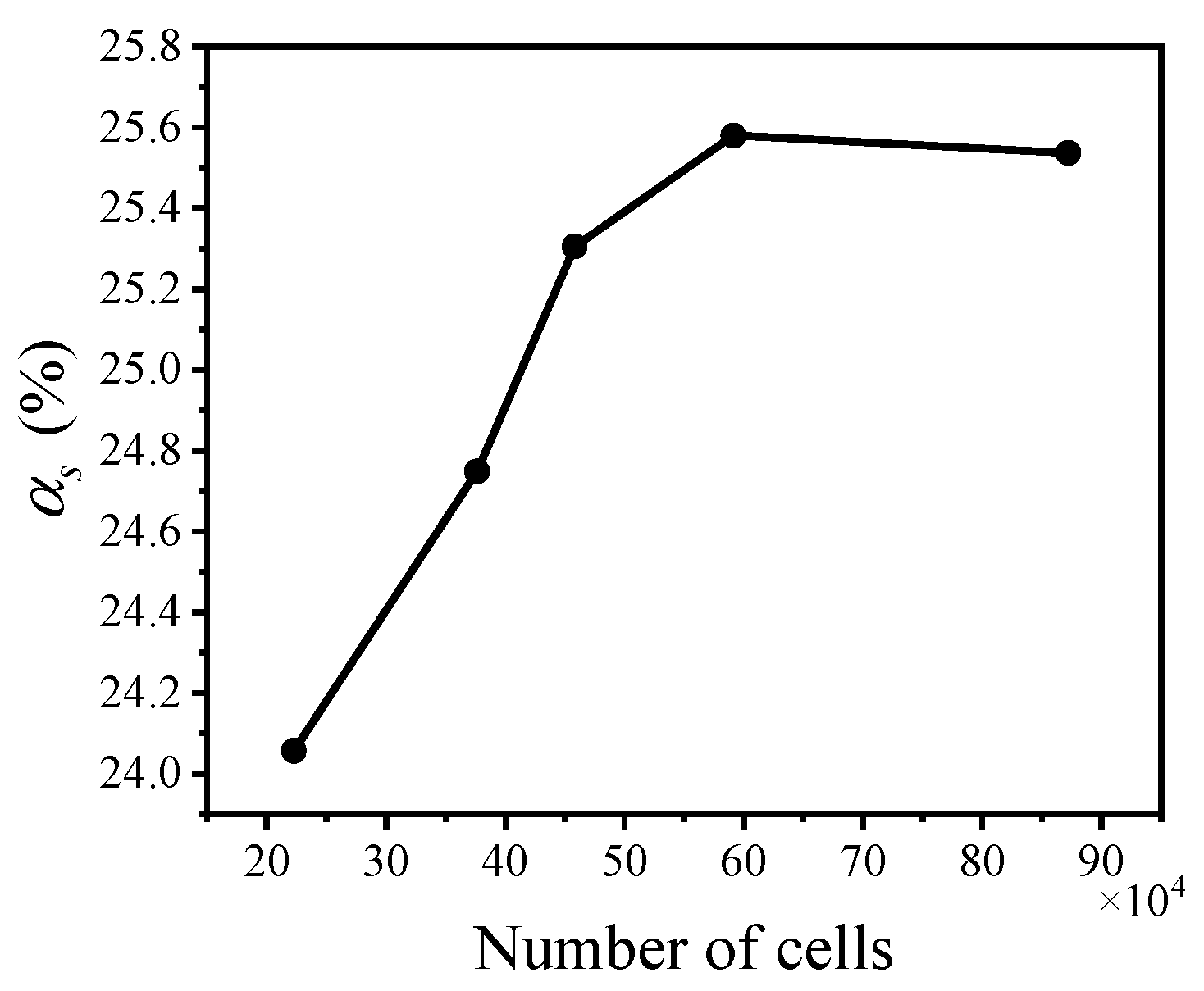 Processes 10 01284 g002 Processes 10 01284 g002