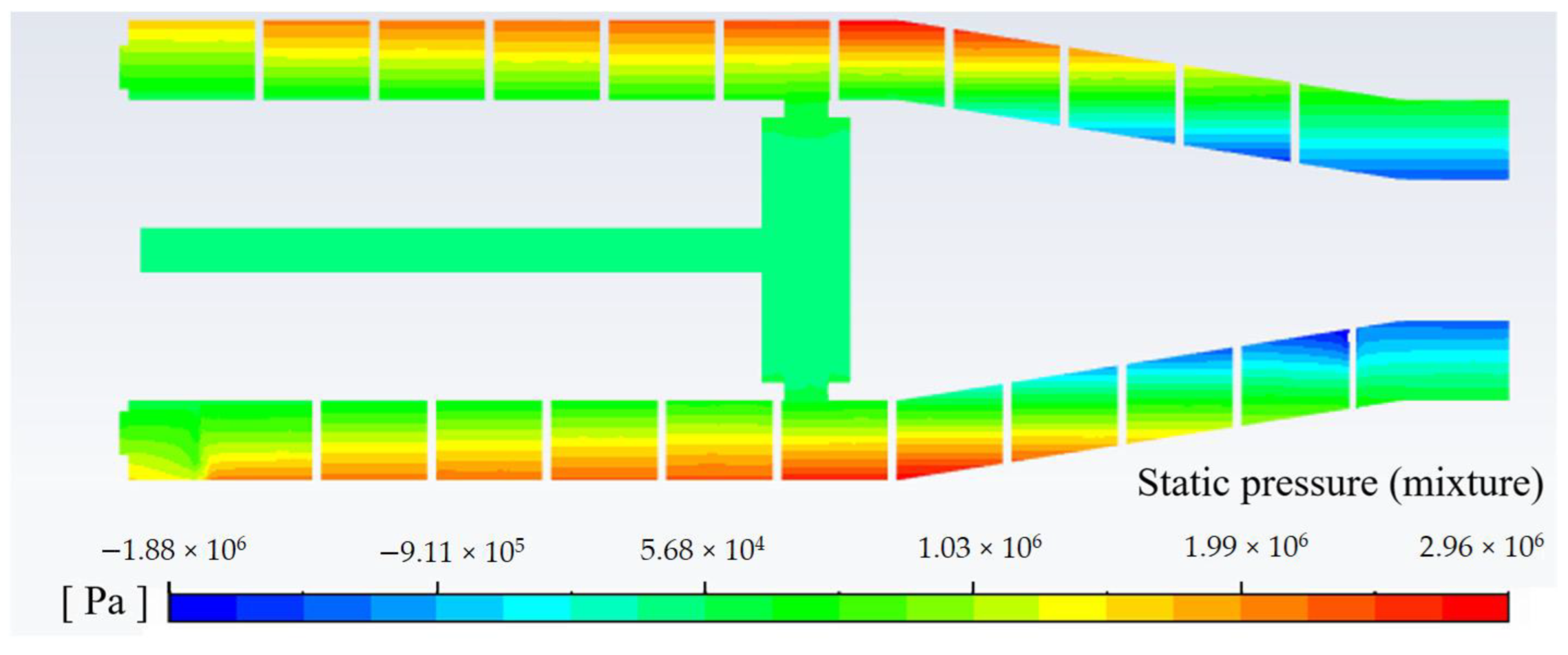 Processes 10 01284 g005 Processes 10 01284 g005