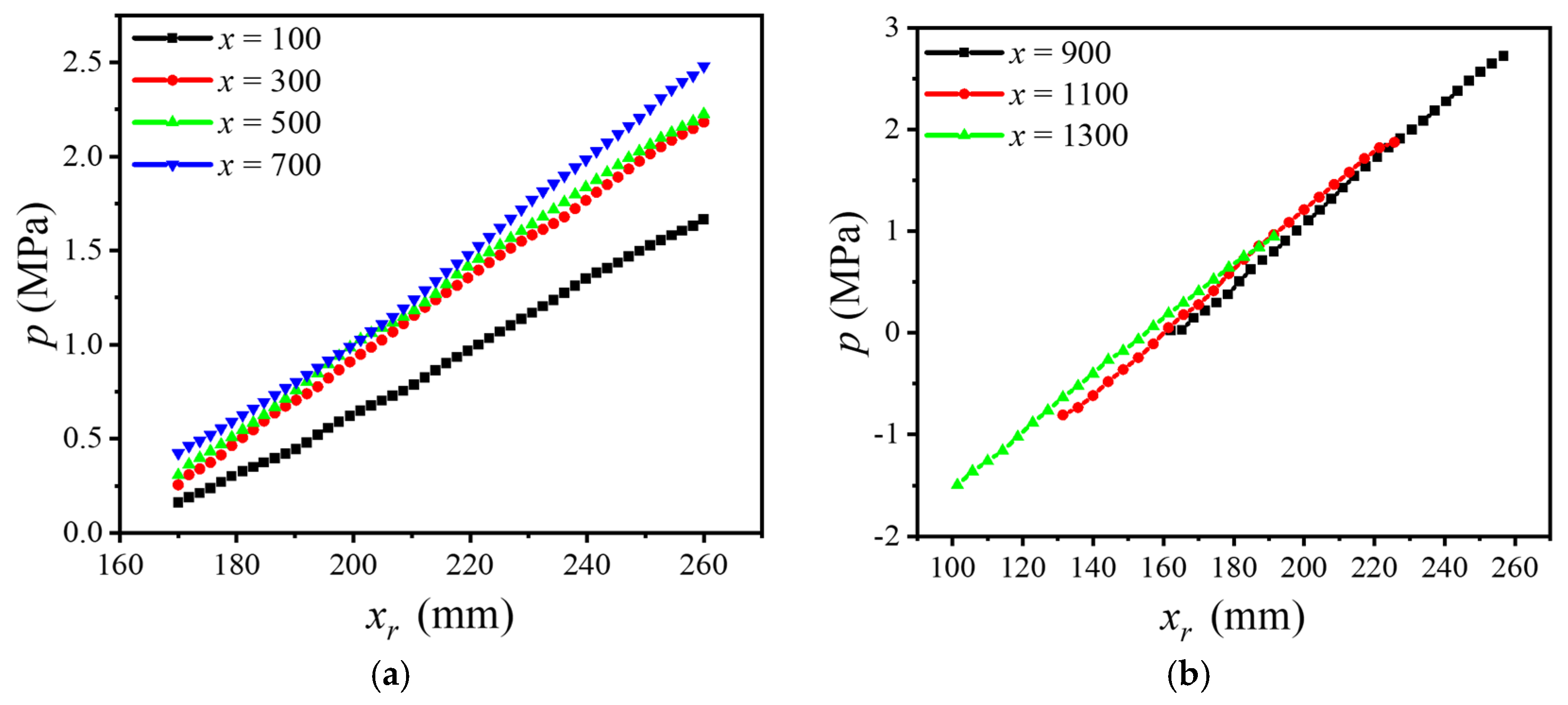 Processes 10 01284 g006 Processes 10 01284 g006