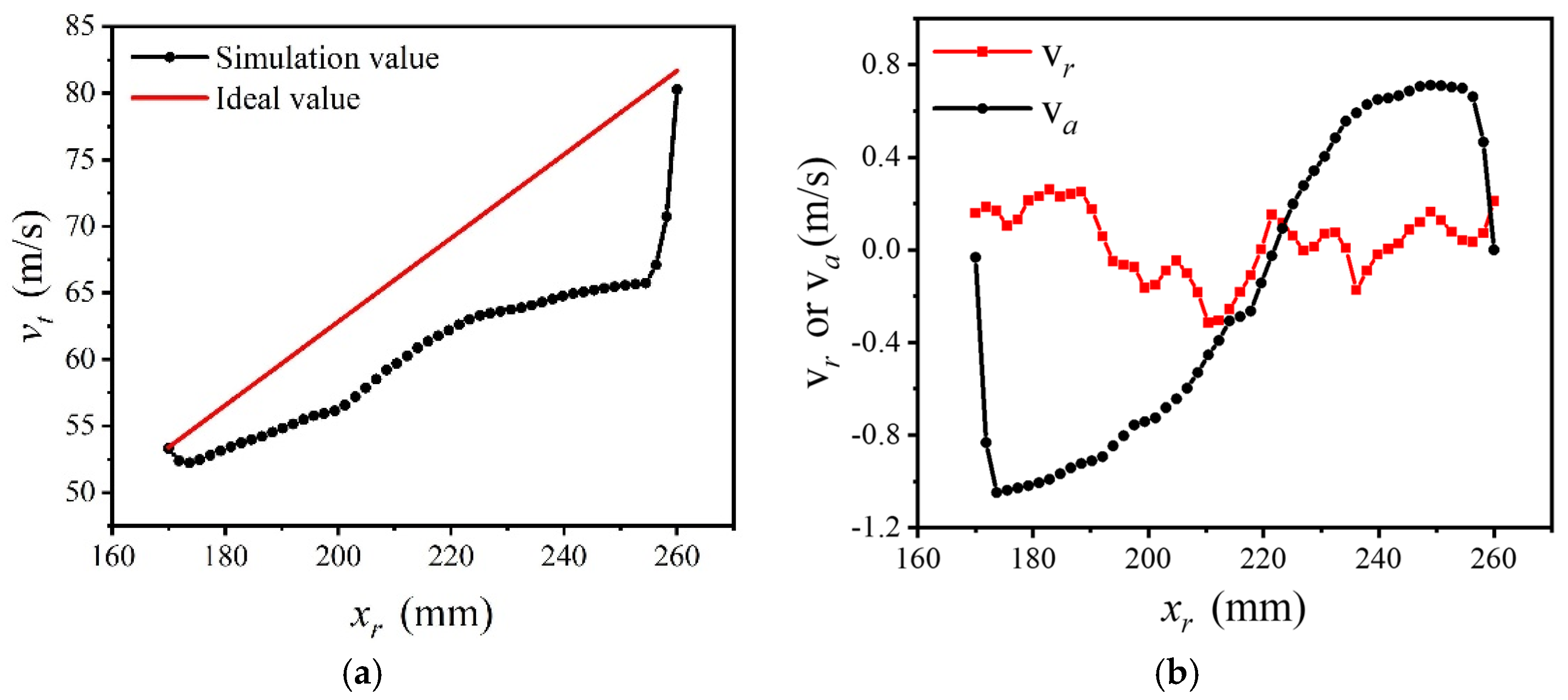Processes 10 01284 g007 Processes 10 01284 g007