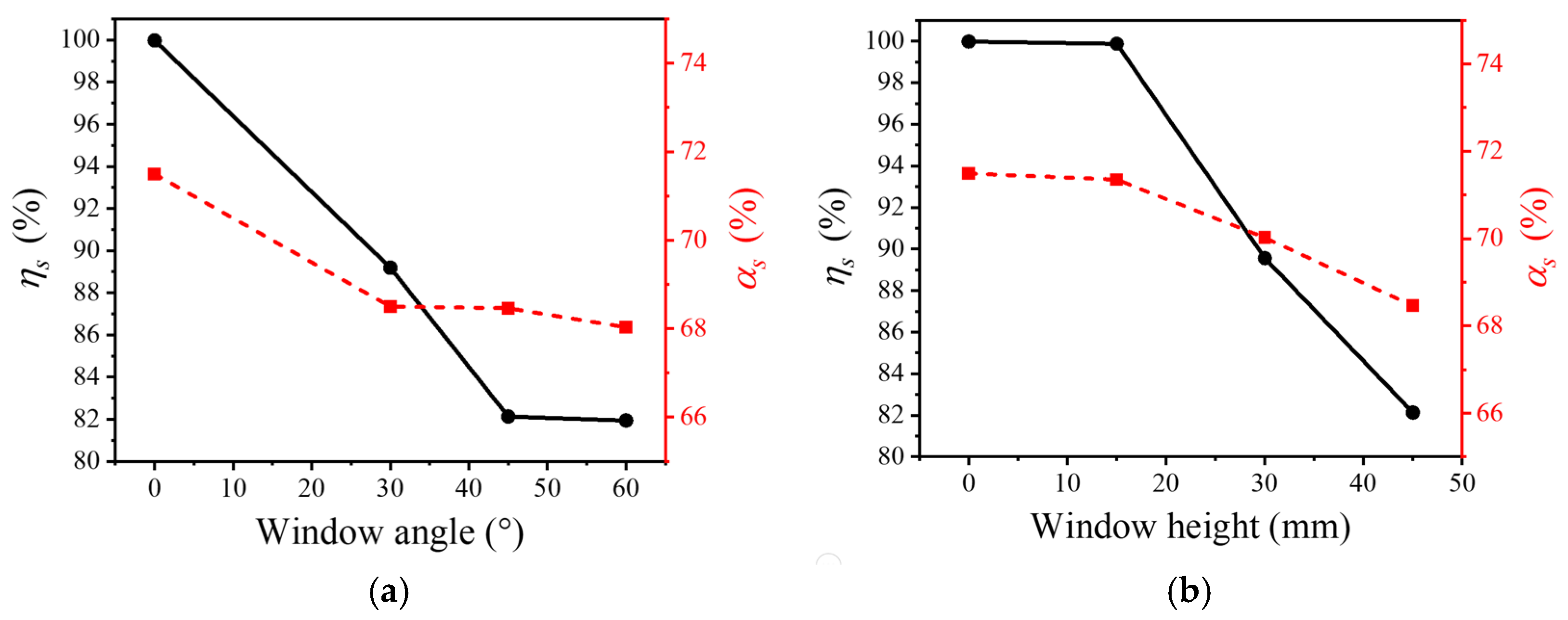 Processes 10 01284 g010 Processes 10 01284 g010