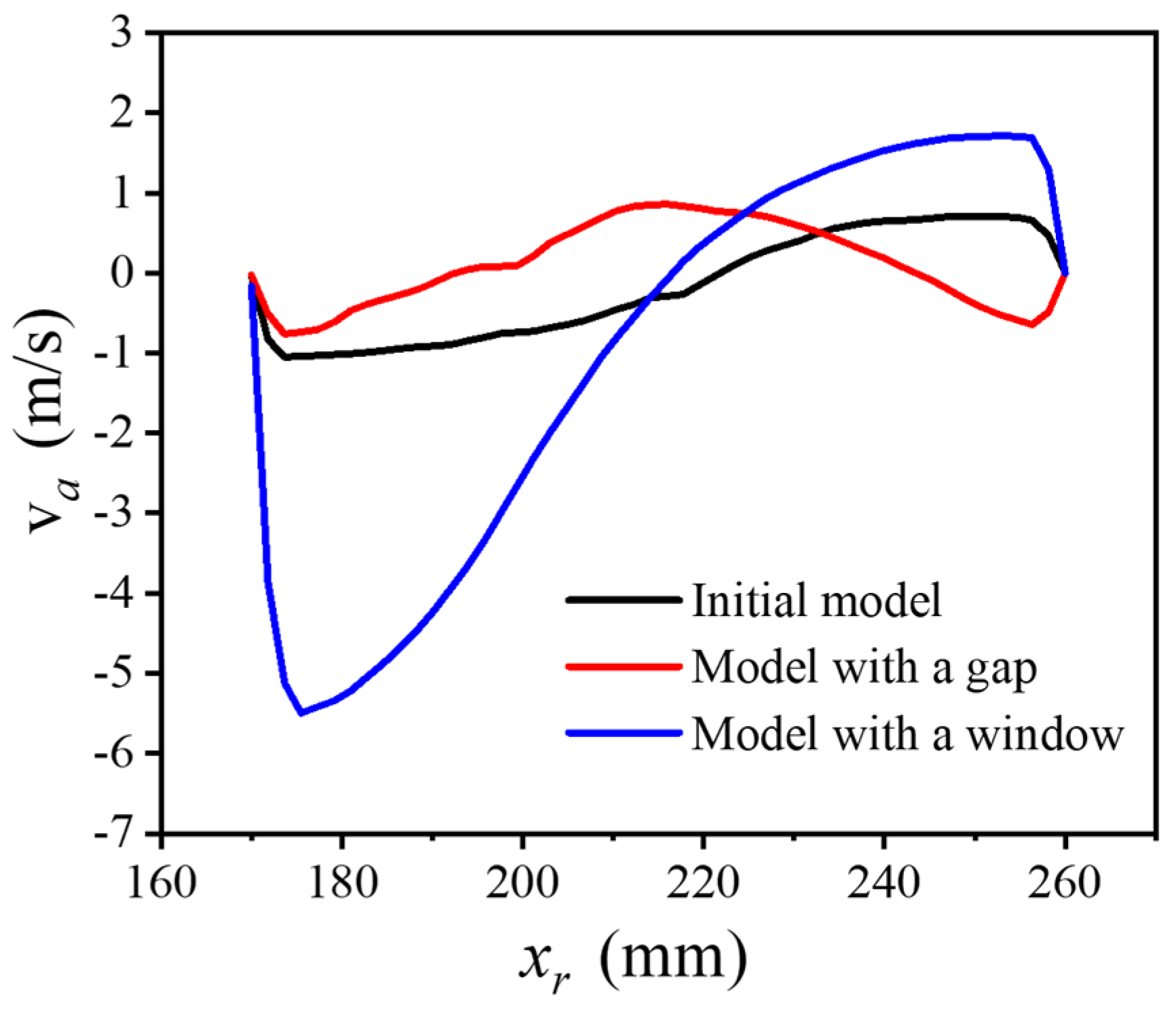Processes 10 01284 g011 Processes 10 01284 g011