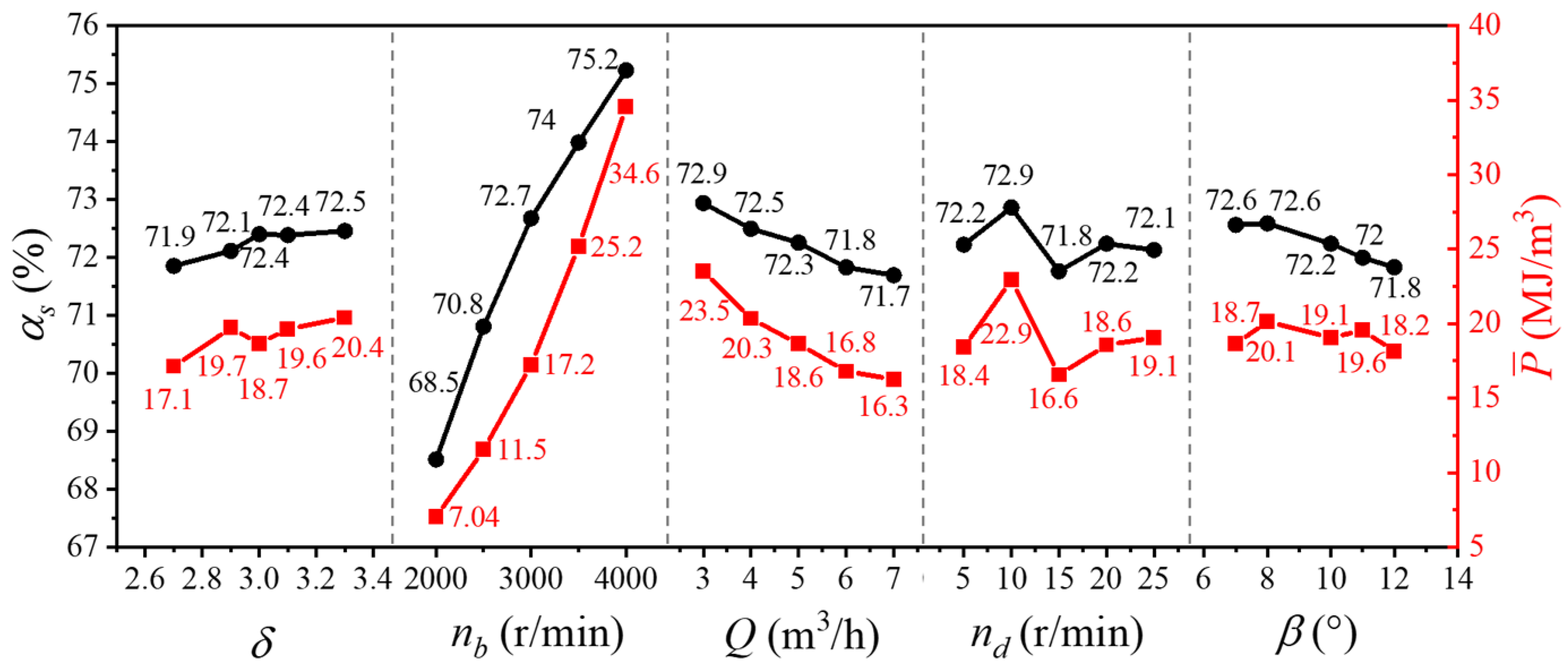 Processes 10 01284 g013 Processes 10 01284 g013