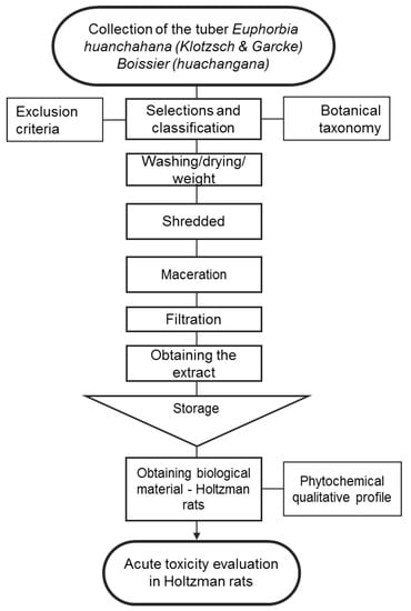 Processes 10 01286 g0a1