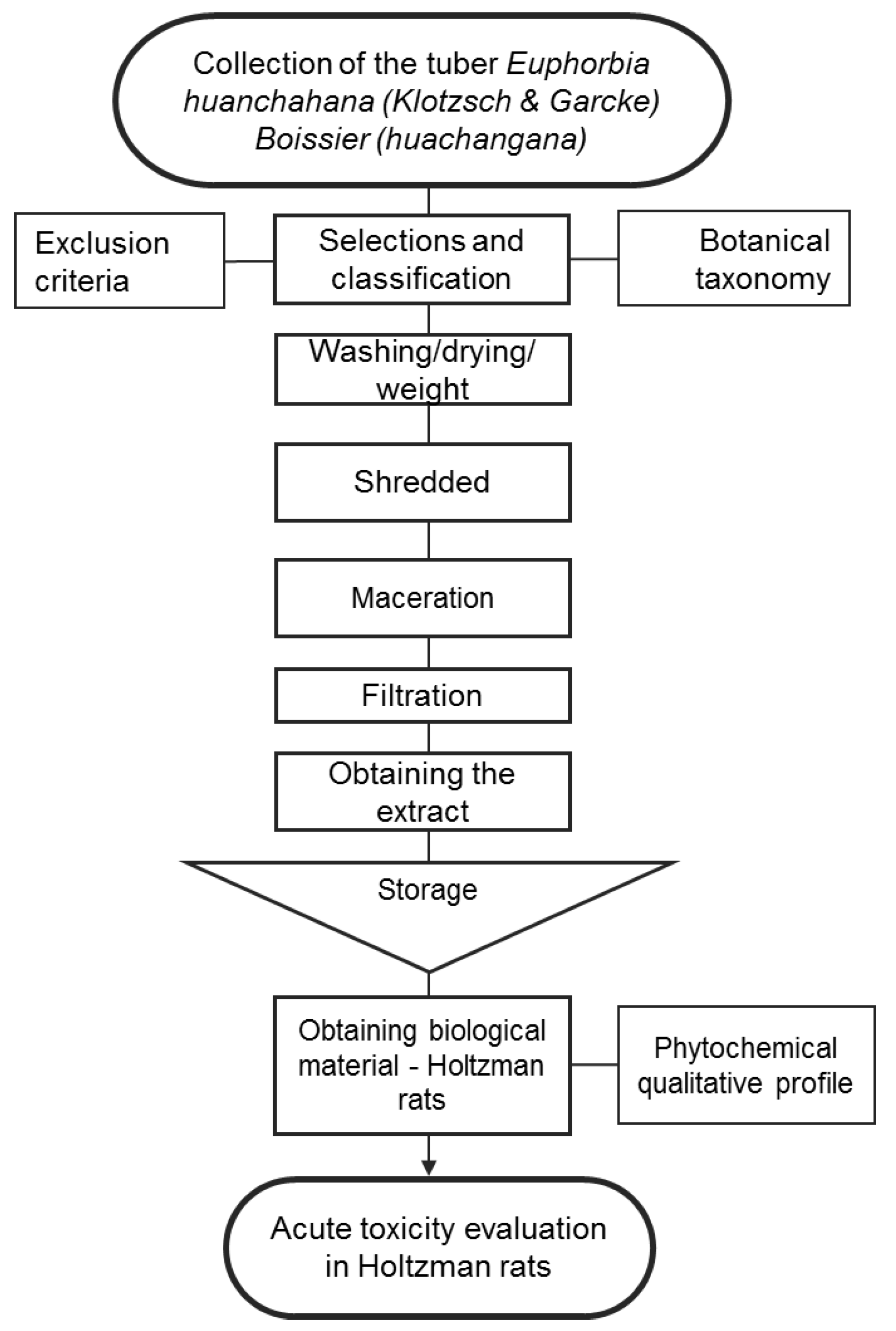 Processes 10 01286 g0a1