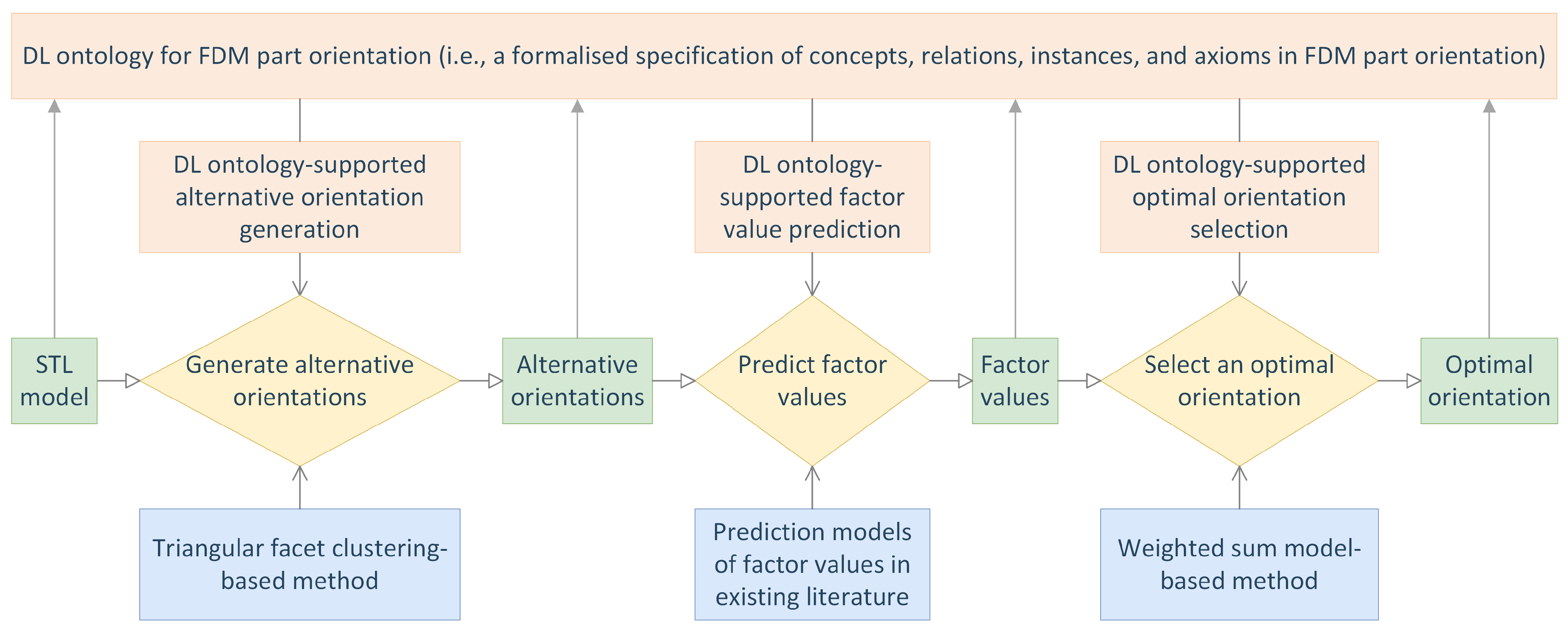 Processes 10 01290 g002