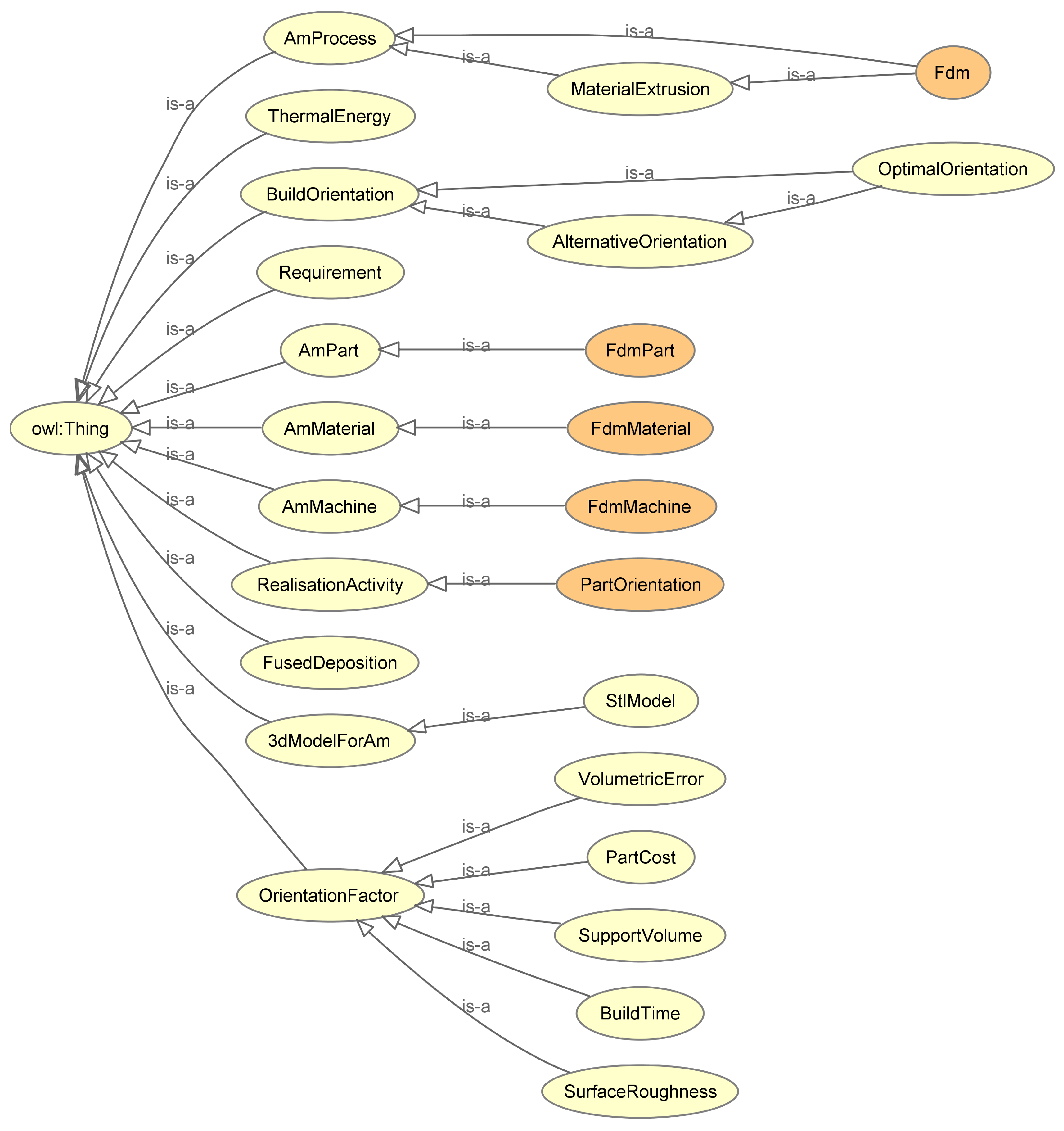 Processes 10 01290 g003
